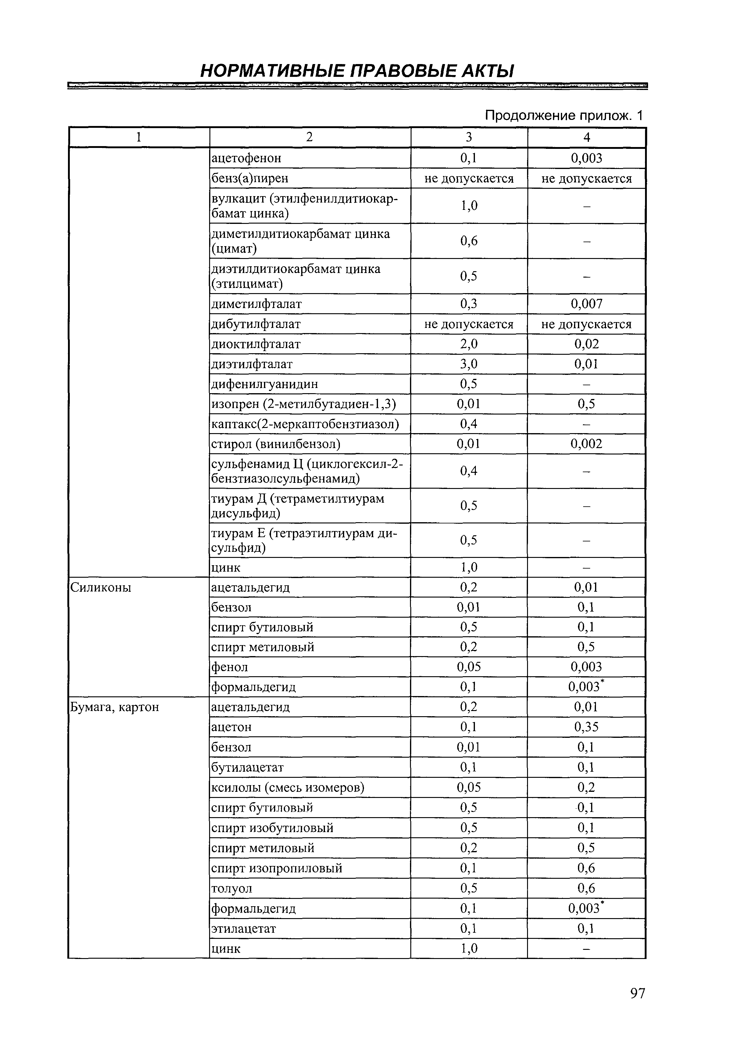 СанПиН 2.4.7/1.1.2651-10