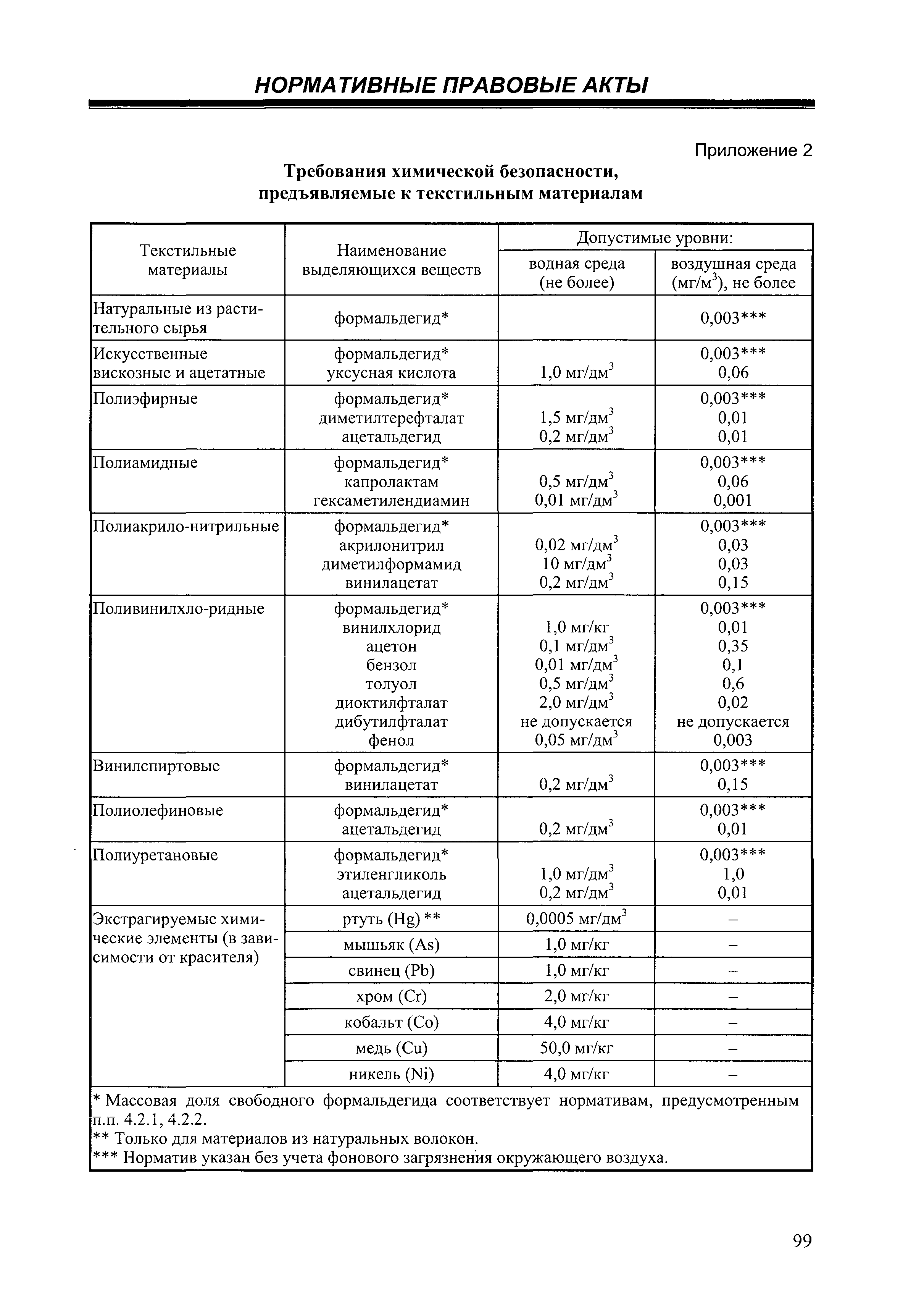 СанПиН 2.4.7/1.1.2651-10