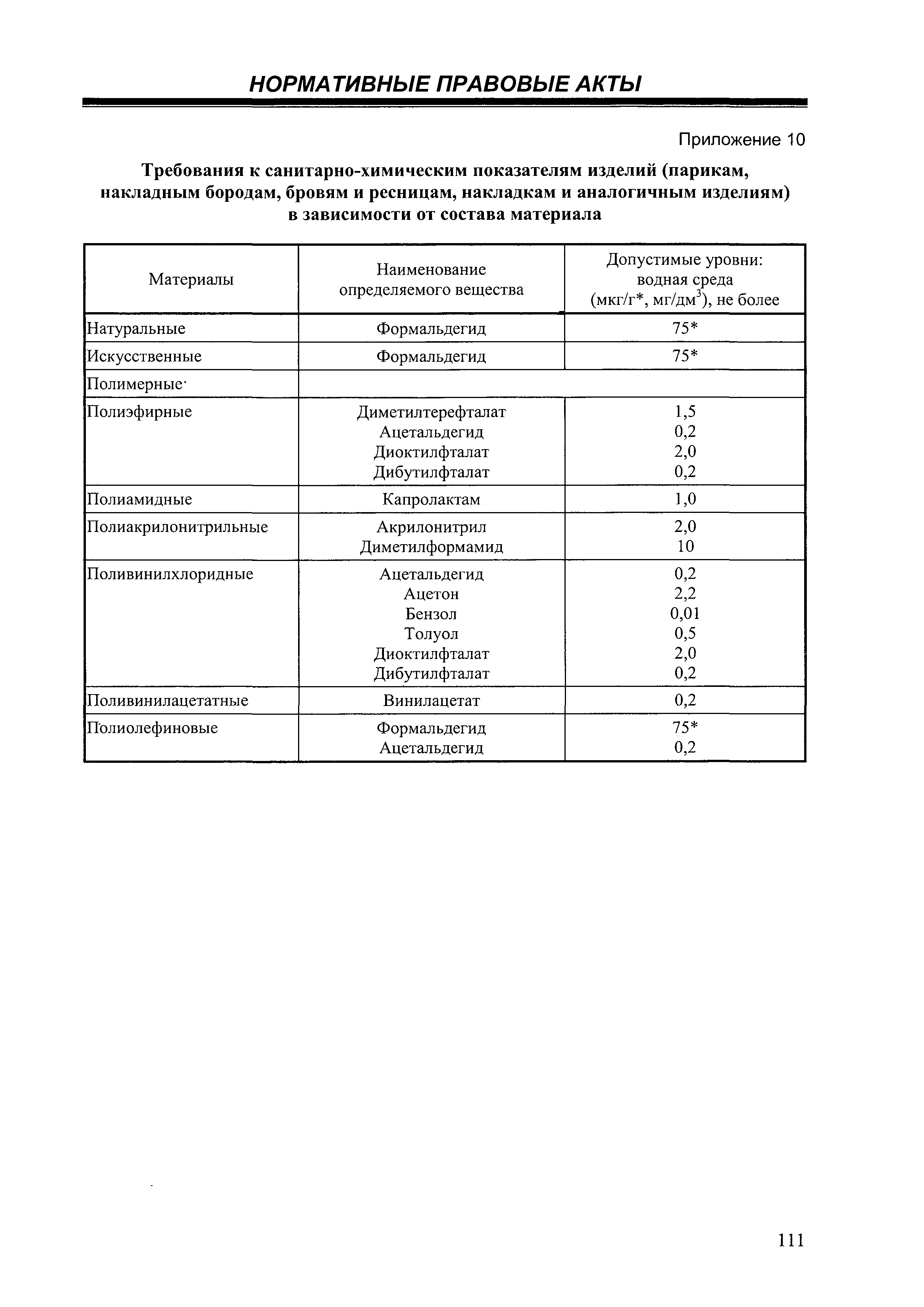 СанПиН 2.4.7/1.1.2651-10