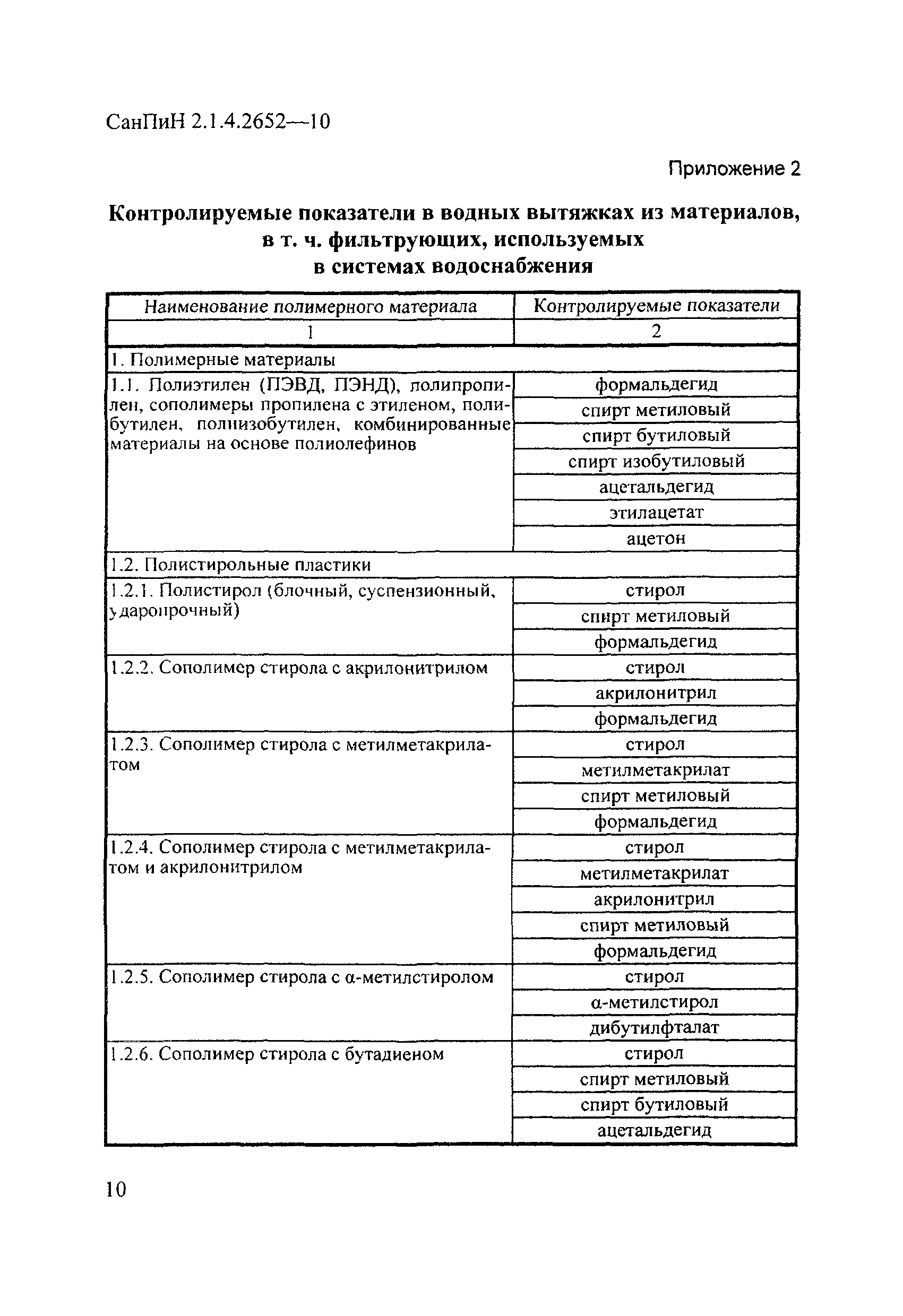 СанПиН 2.1.4.2652-10