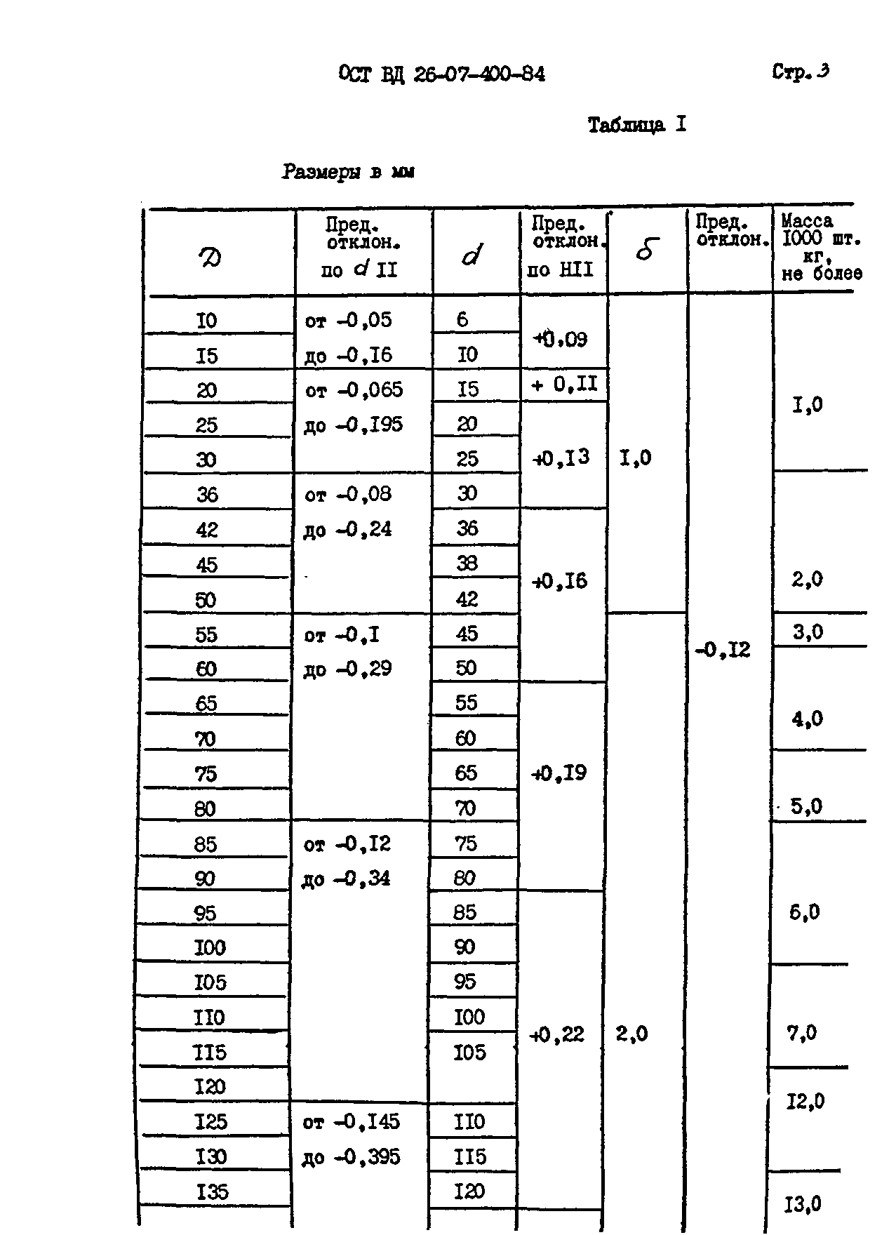 № ОСТ ВД 26-07-400-84