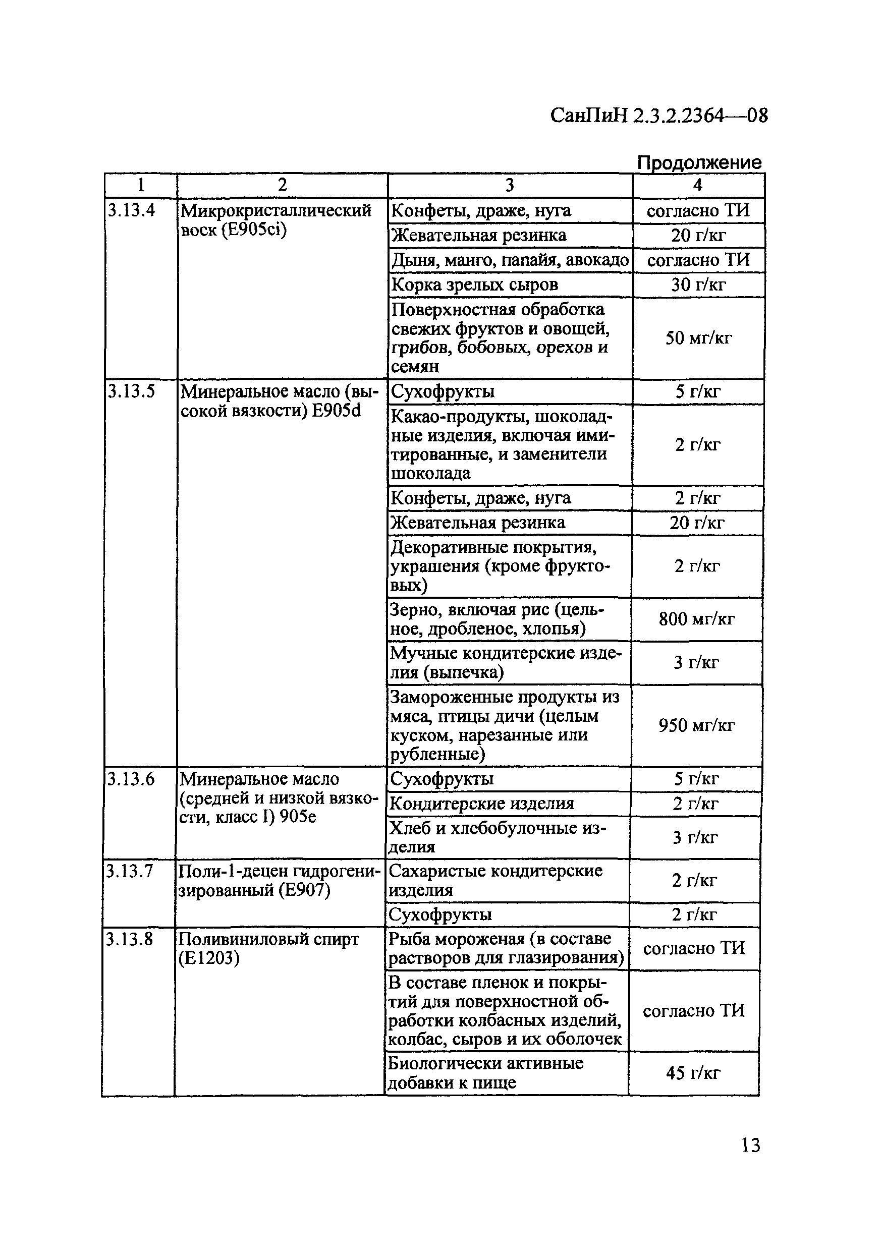 СанПин 2.3.2.2364-08