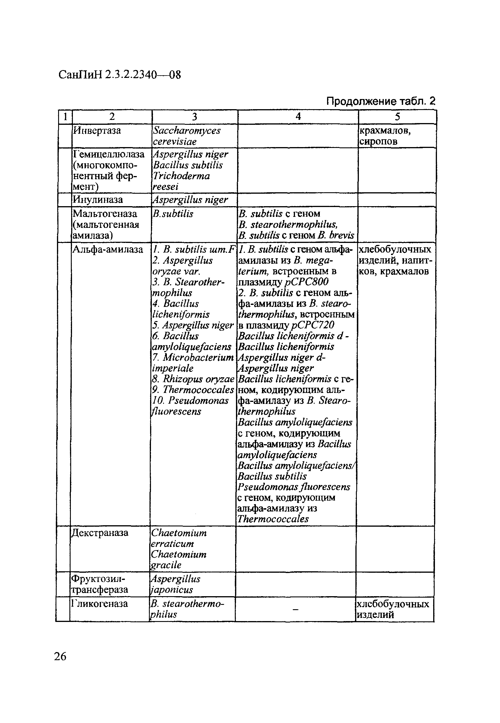 СанПиН 2.3.2.2340-08