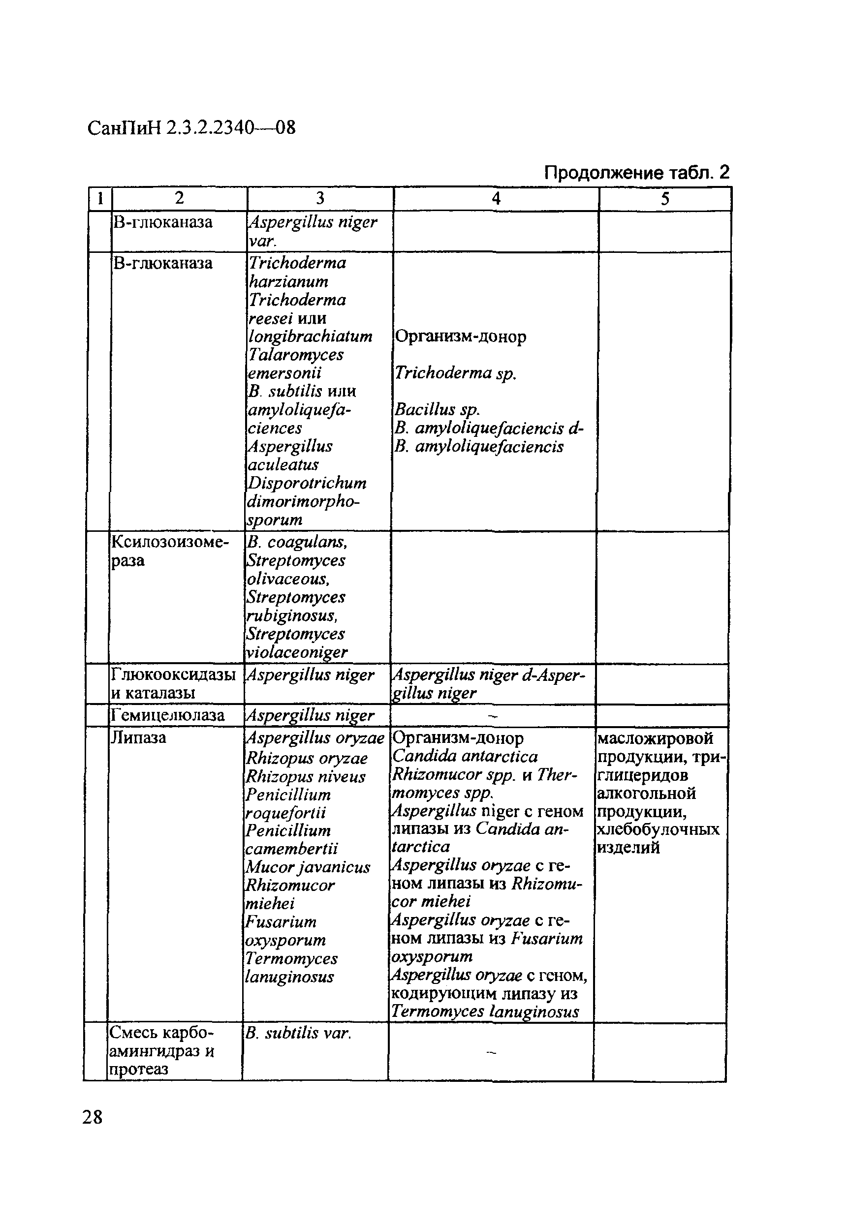 СанПиН 2.3.2.2340-08