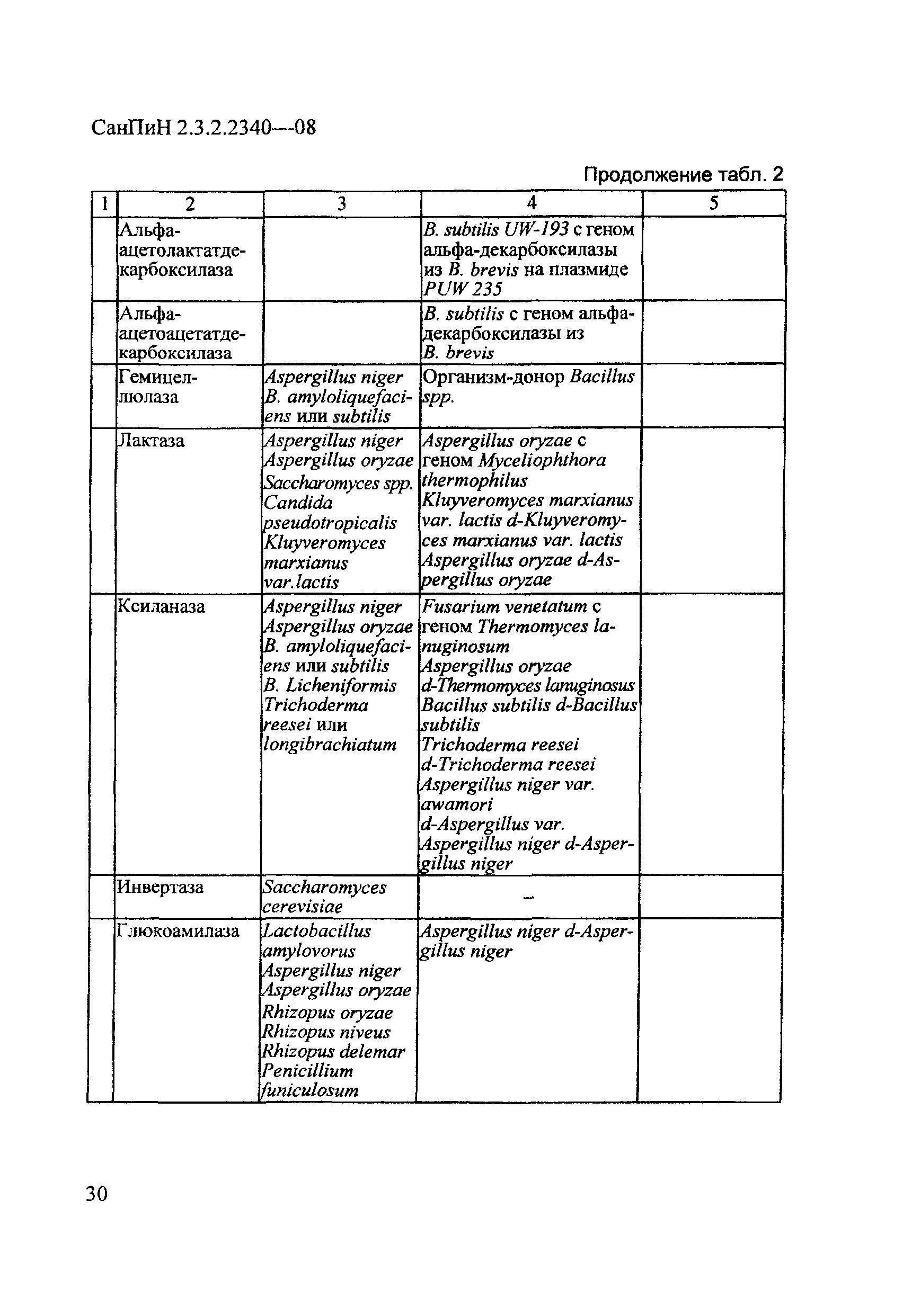 СанПиН 2.3.2.2340-08