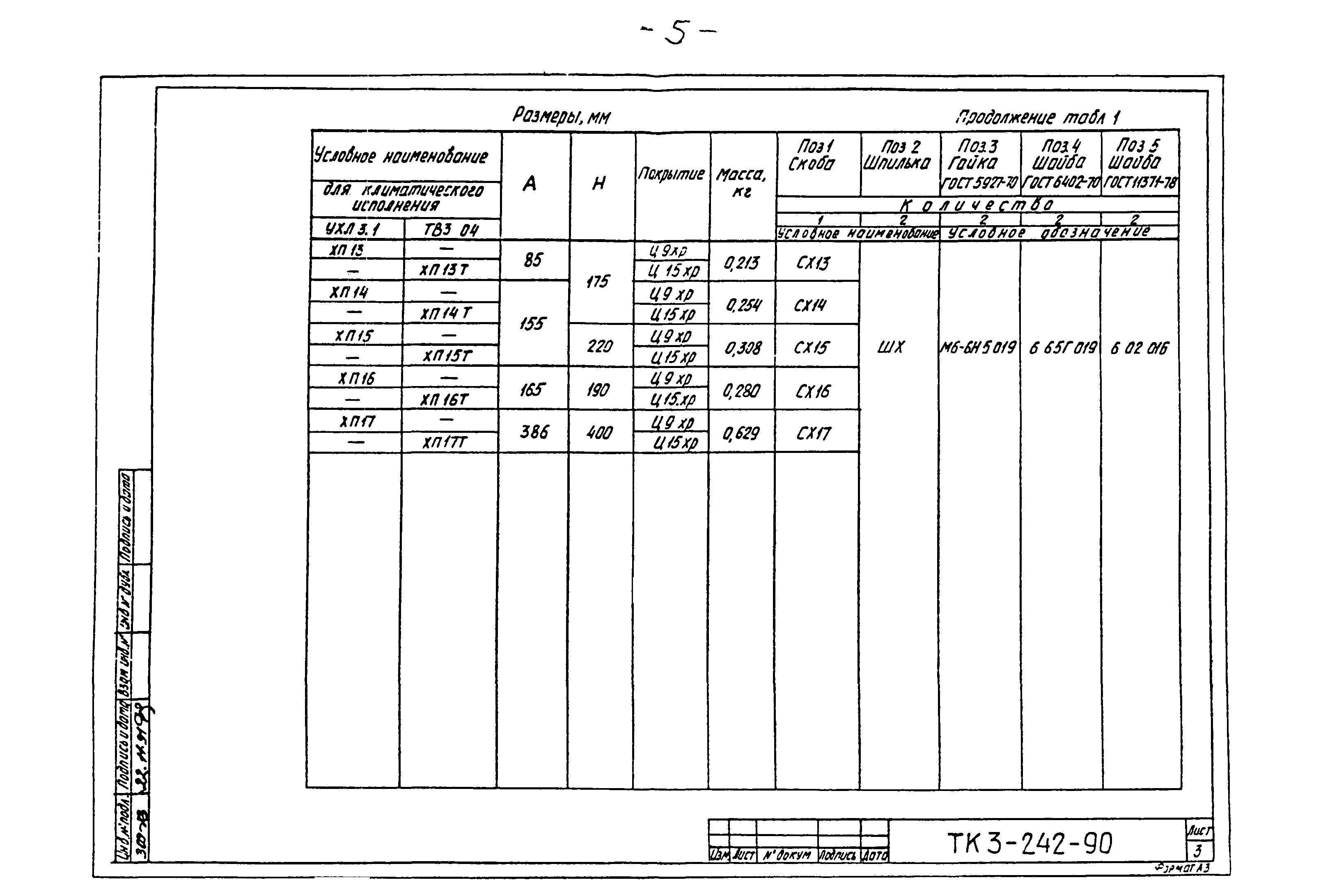 № 3.193-91