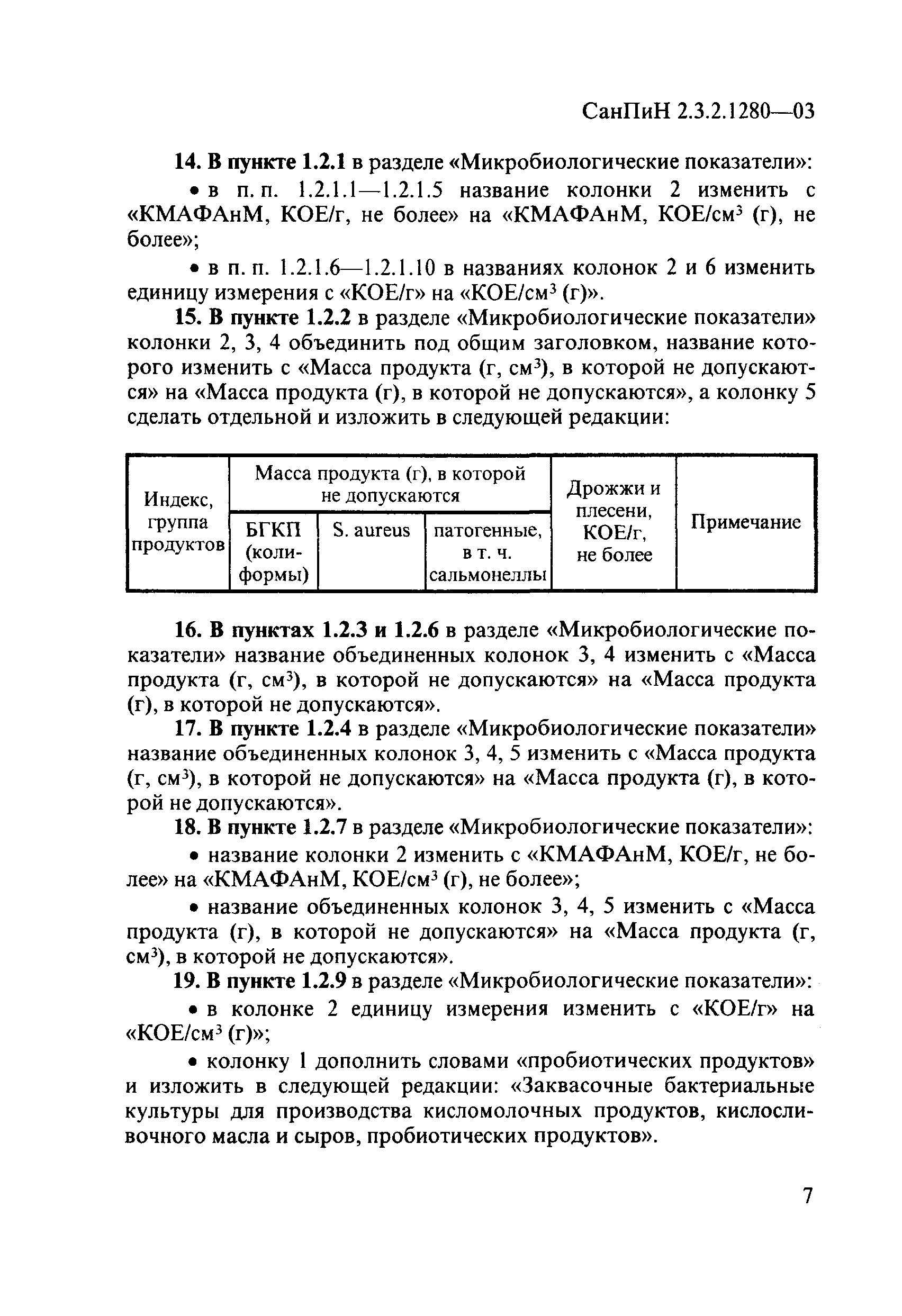 СанПиН 2.3.2.1280-03