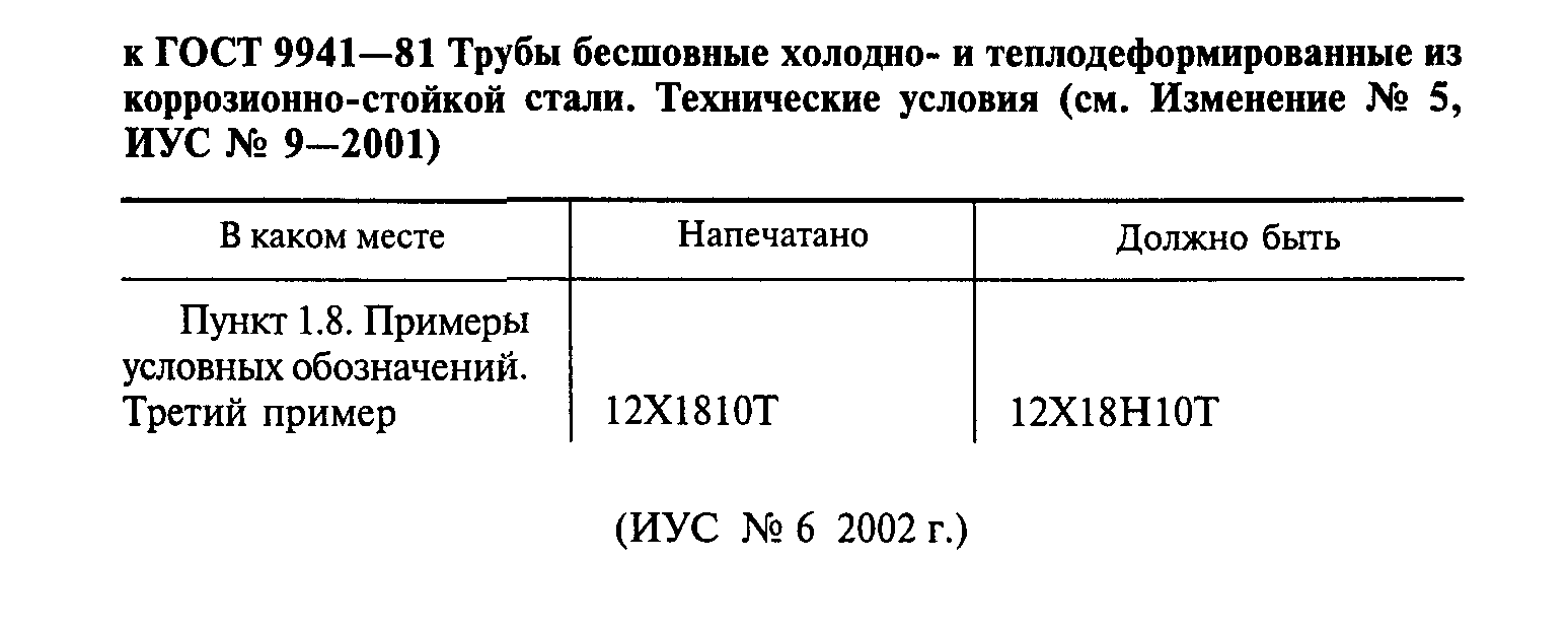 Поправка