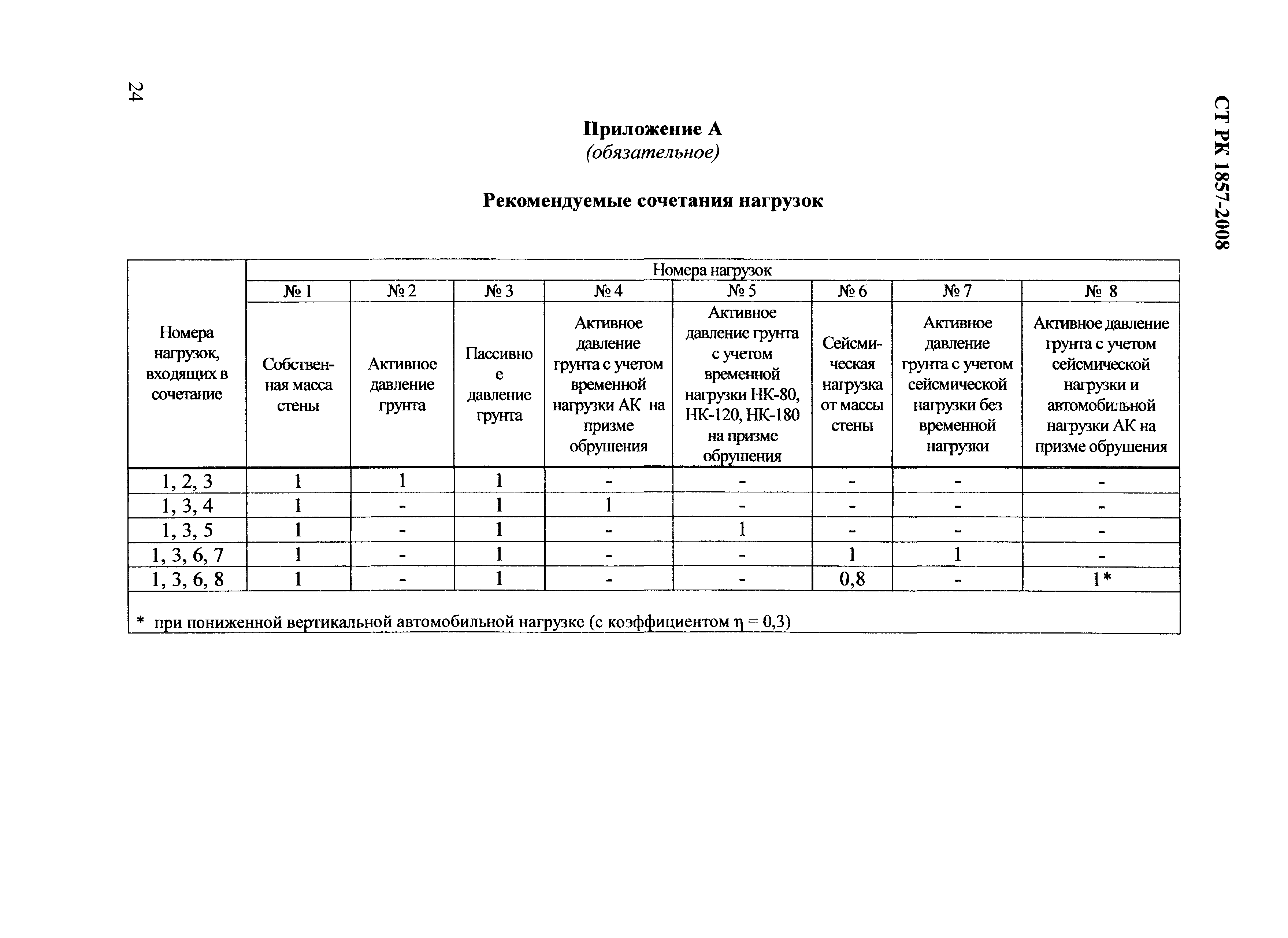 СТ РК 1857-2008