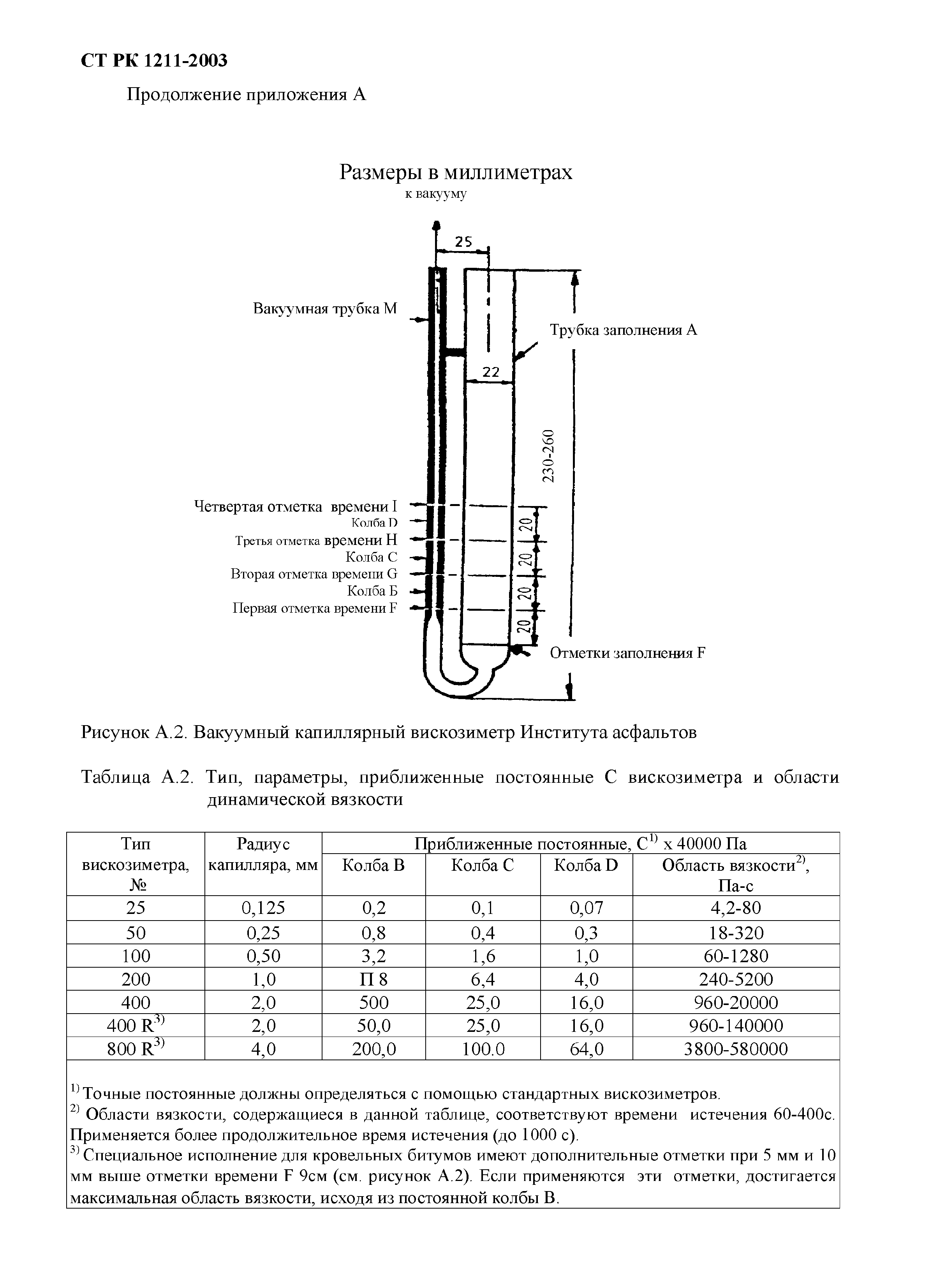 СТ РК 1211-2003