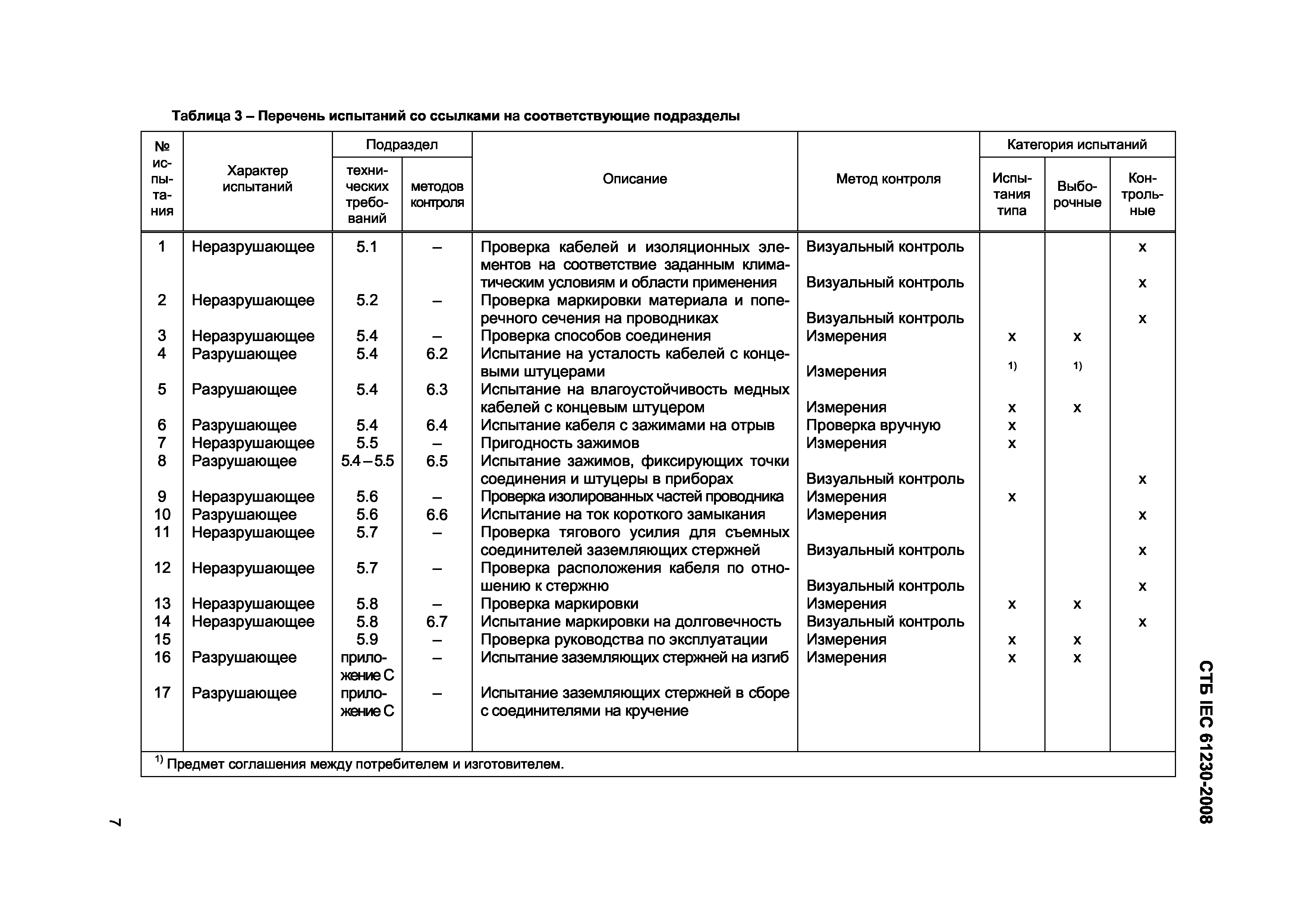 СТБ IEC 61230-2008