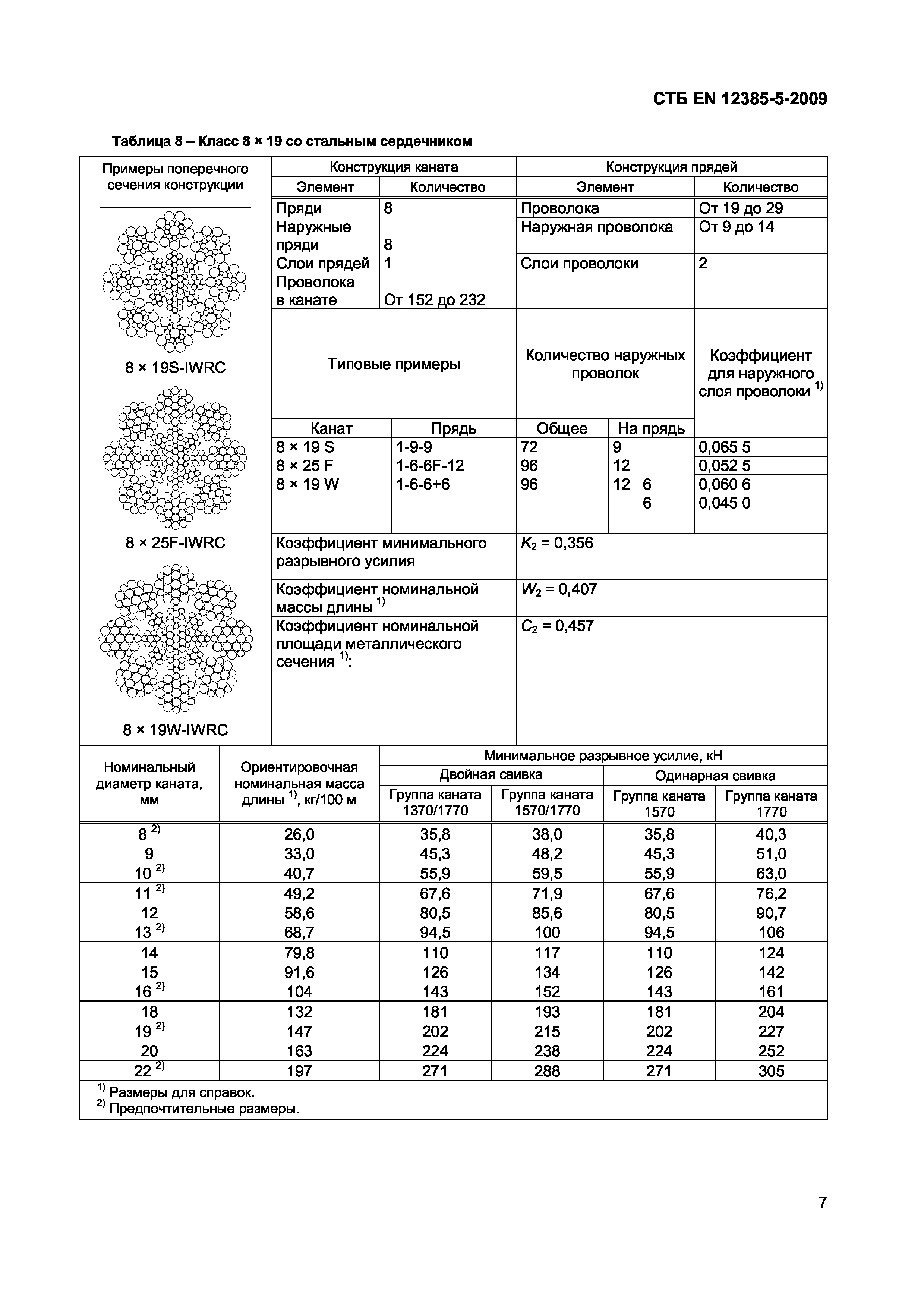 СТБ EN 12385-5-2009