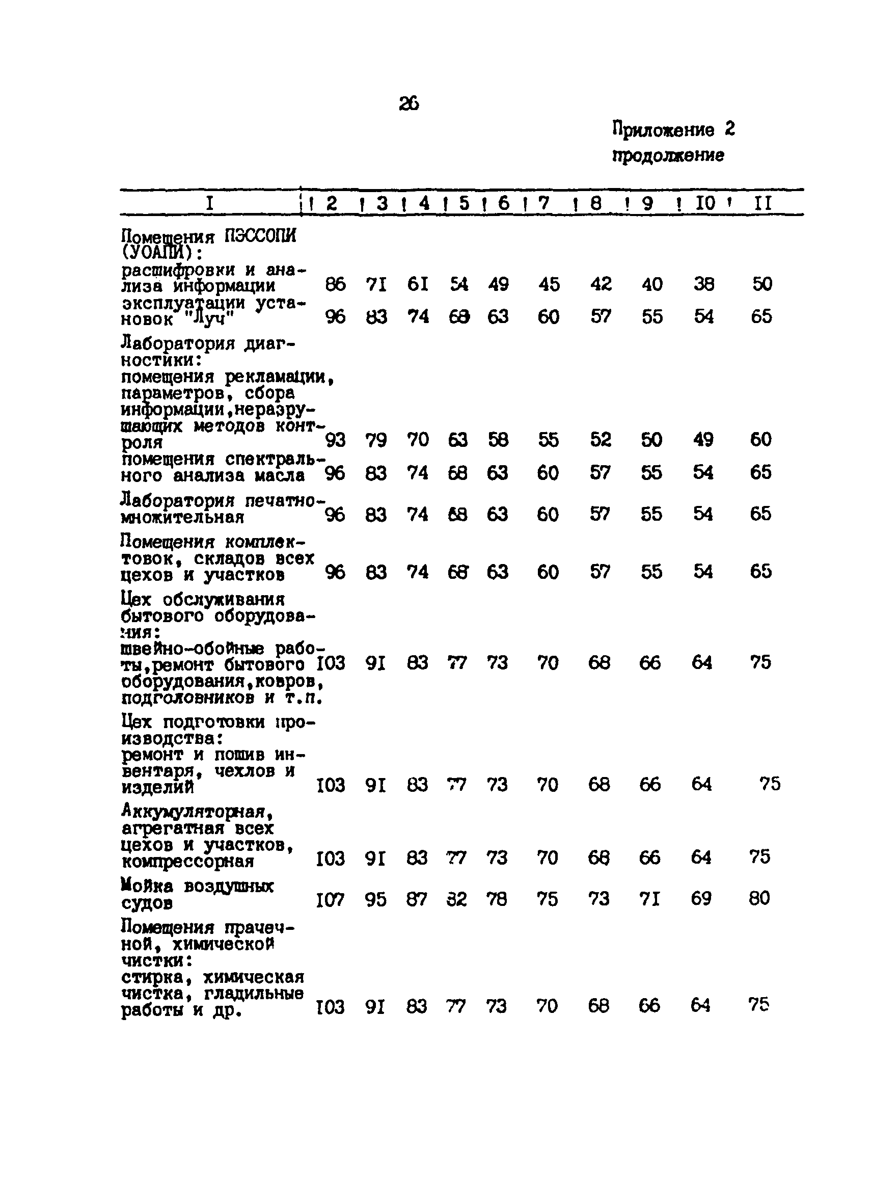 СанПиН 5059-89