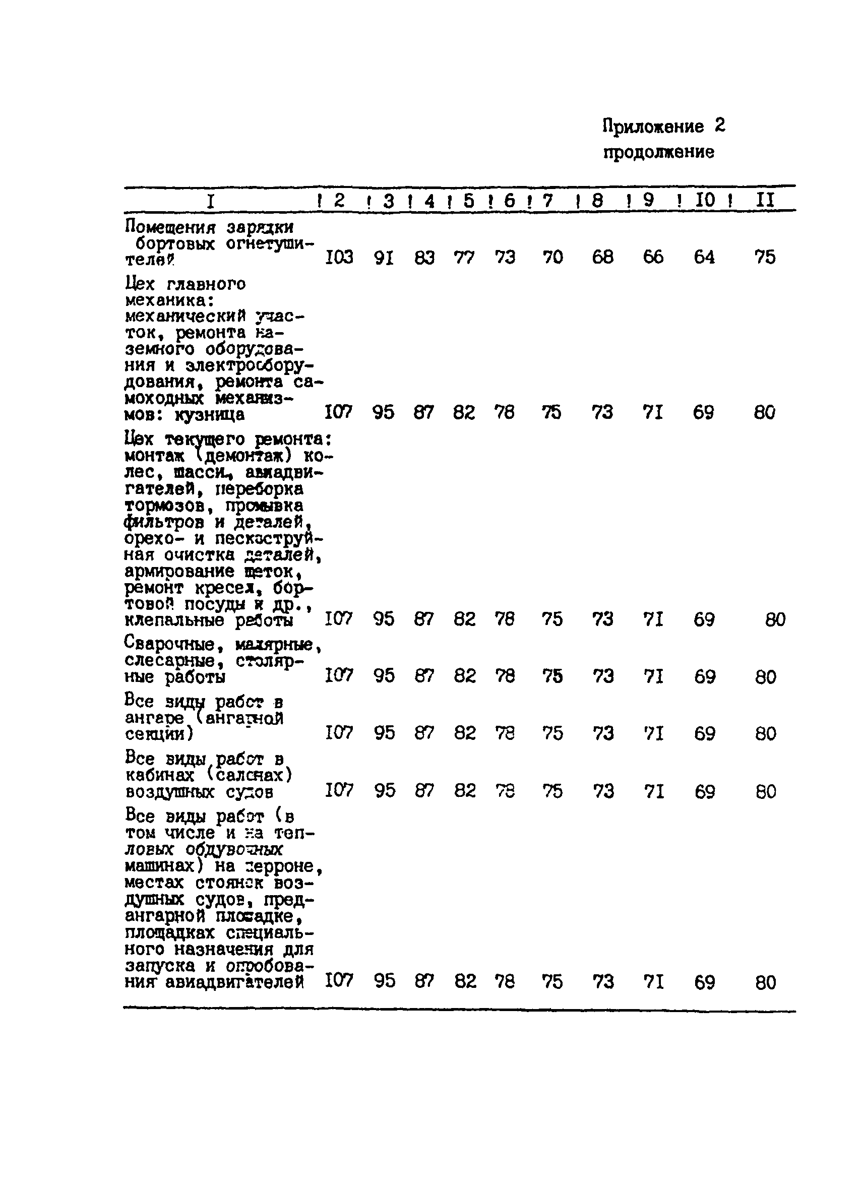 СанПиН 5059-89