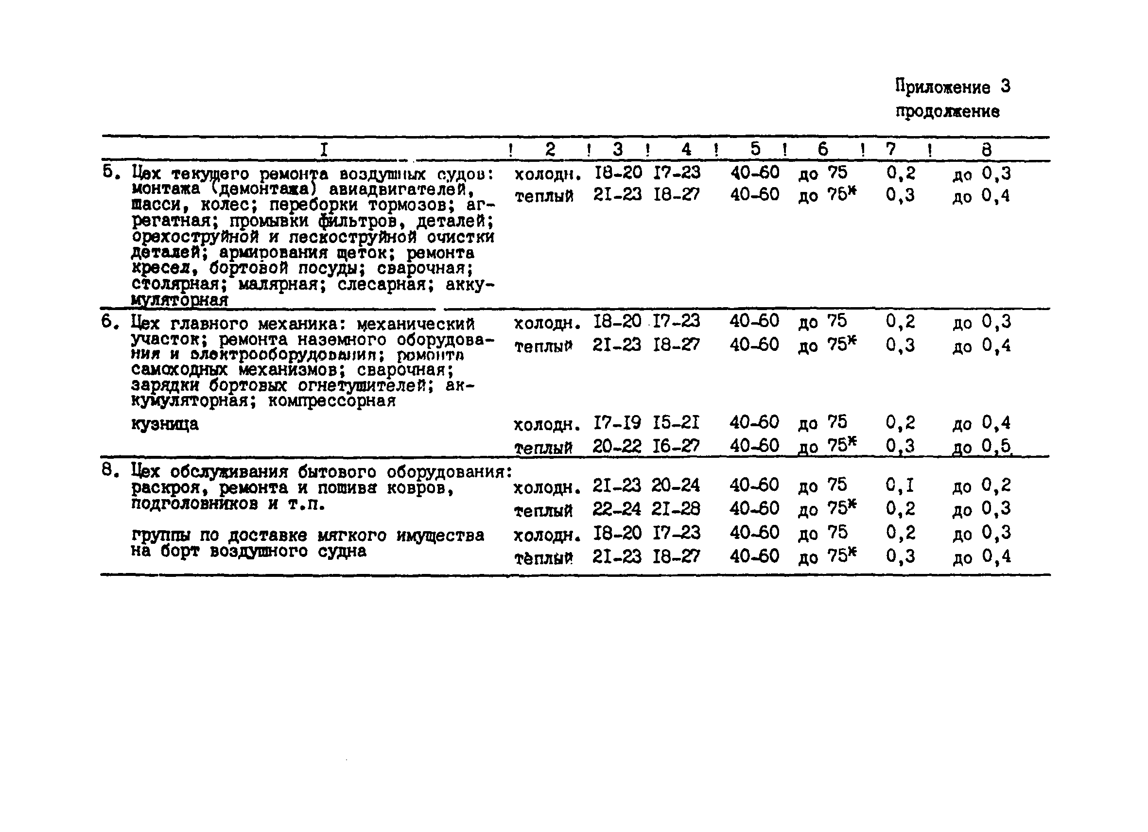 СанПиН 5059-89