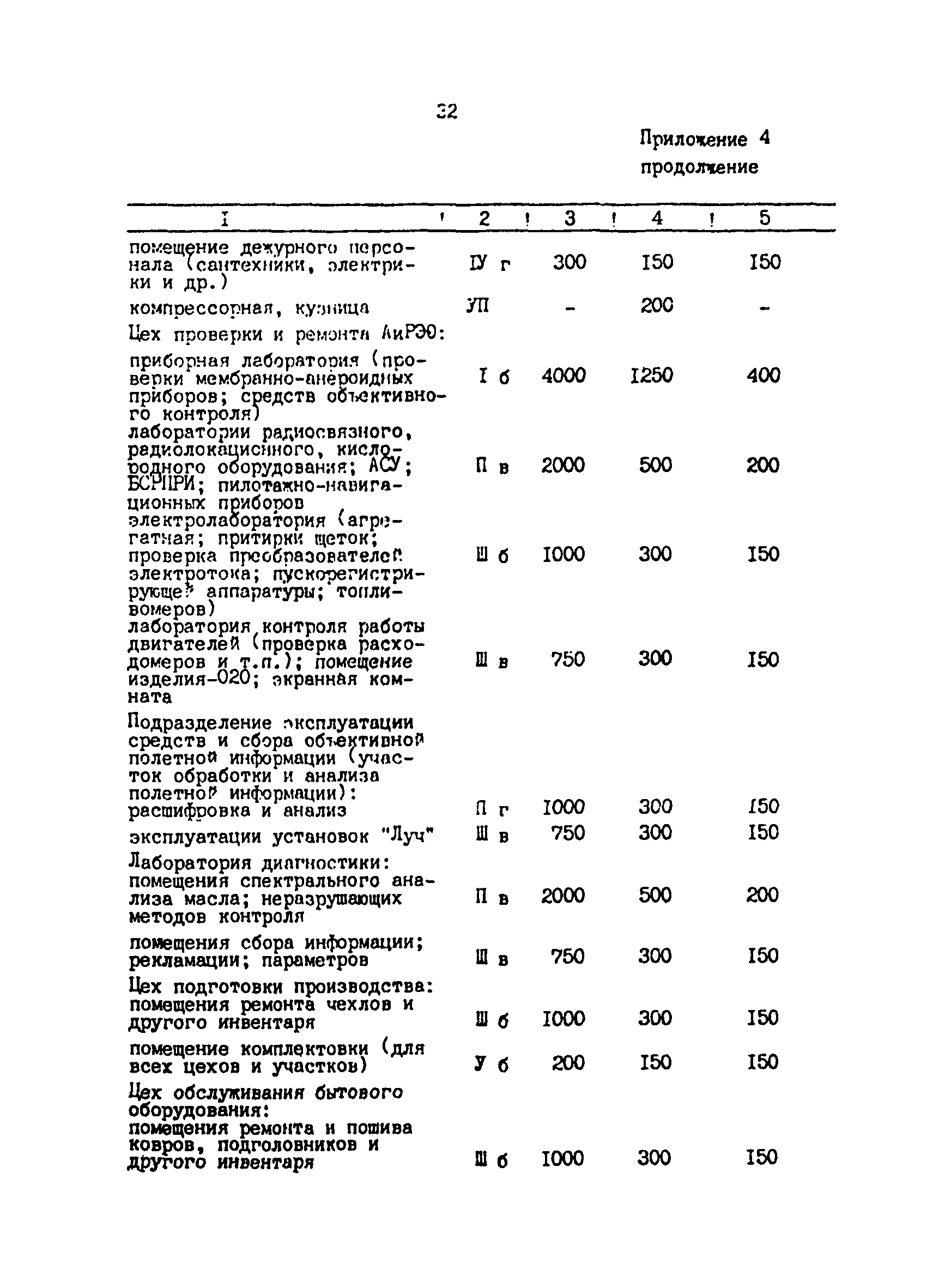 СанПиН 5059-89