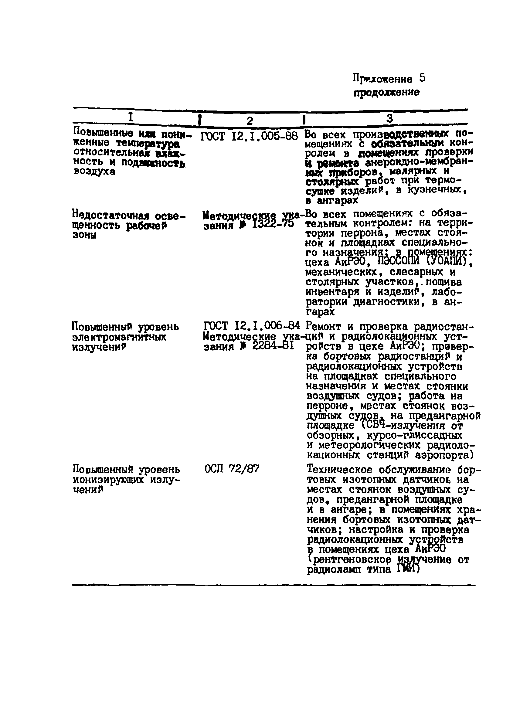 СанПиН 5059-89