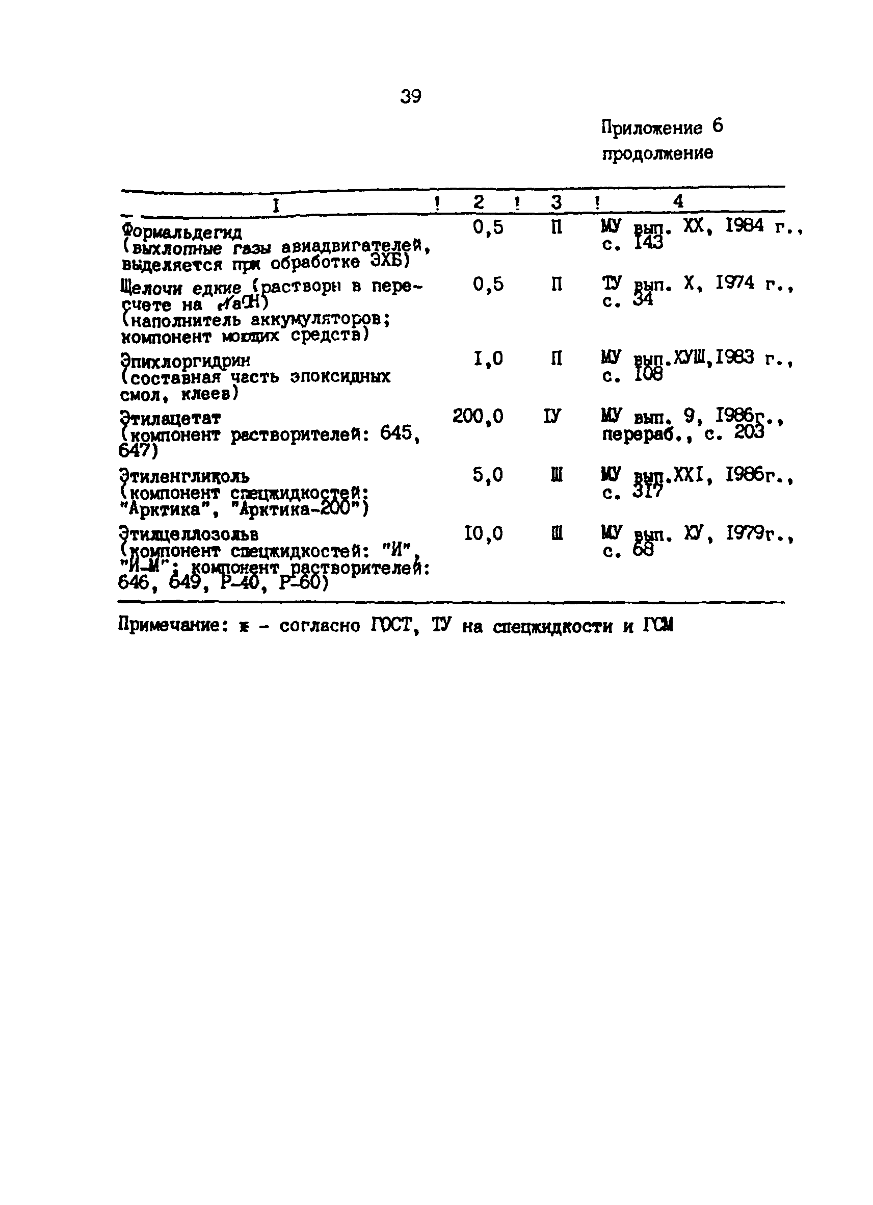 СанПиН 5059-89