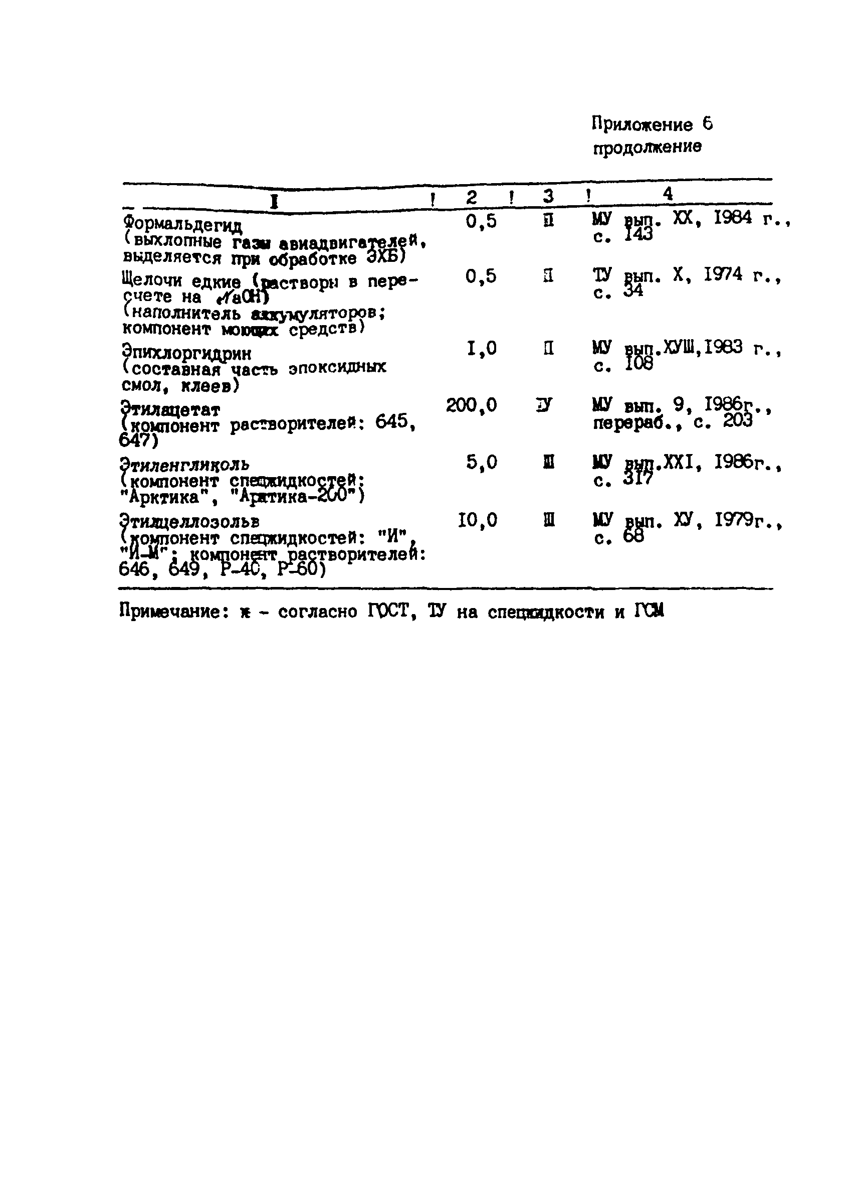 СанПиН 5059-89