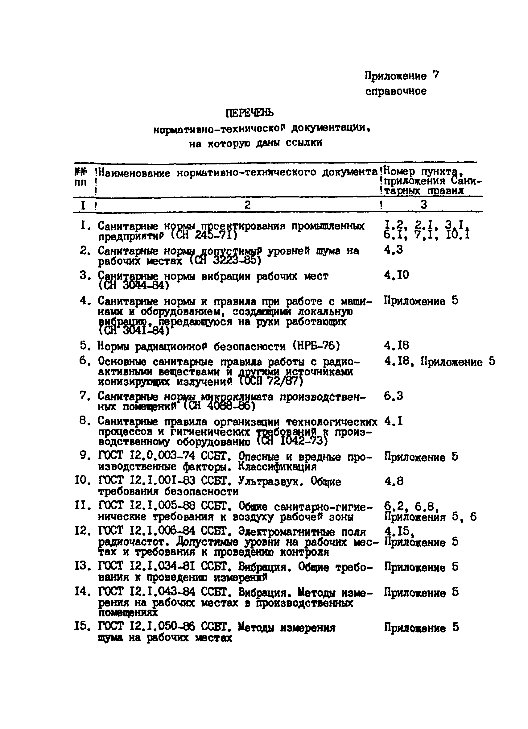 СанПиН 5059-89