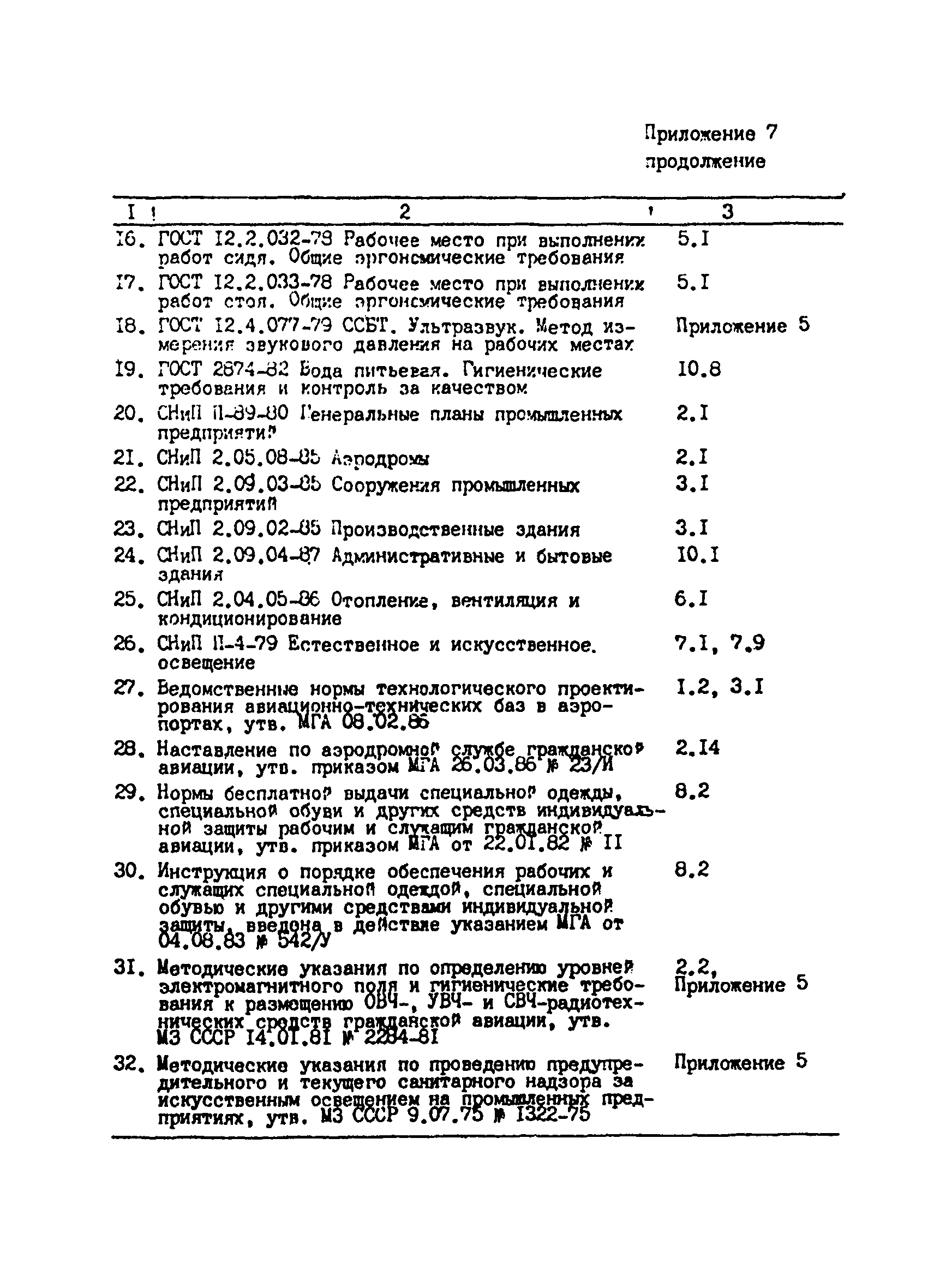 СанПиН 5059-89