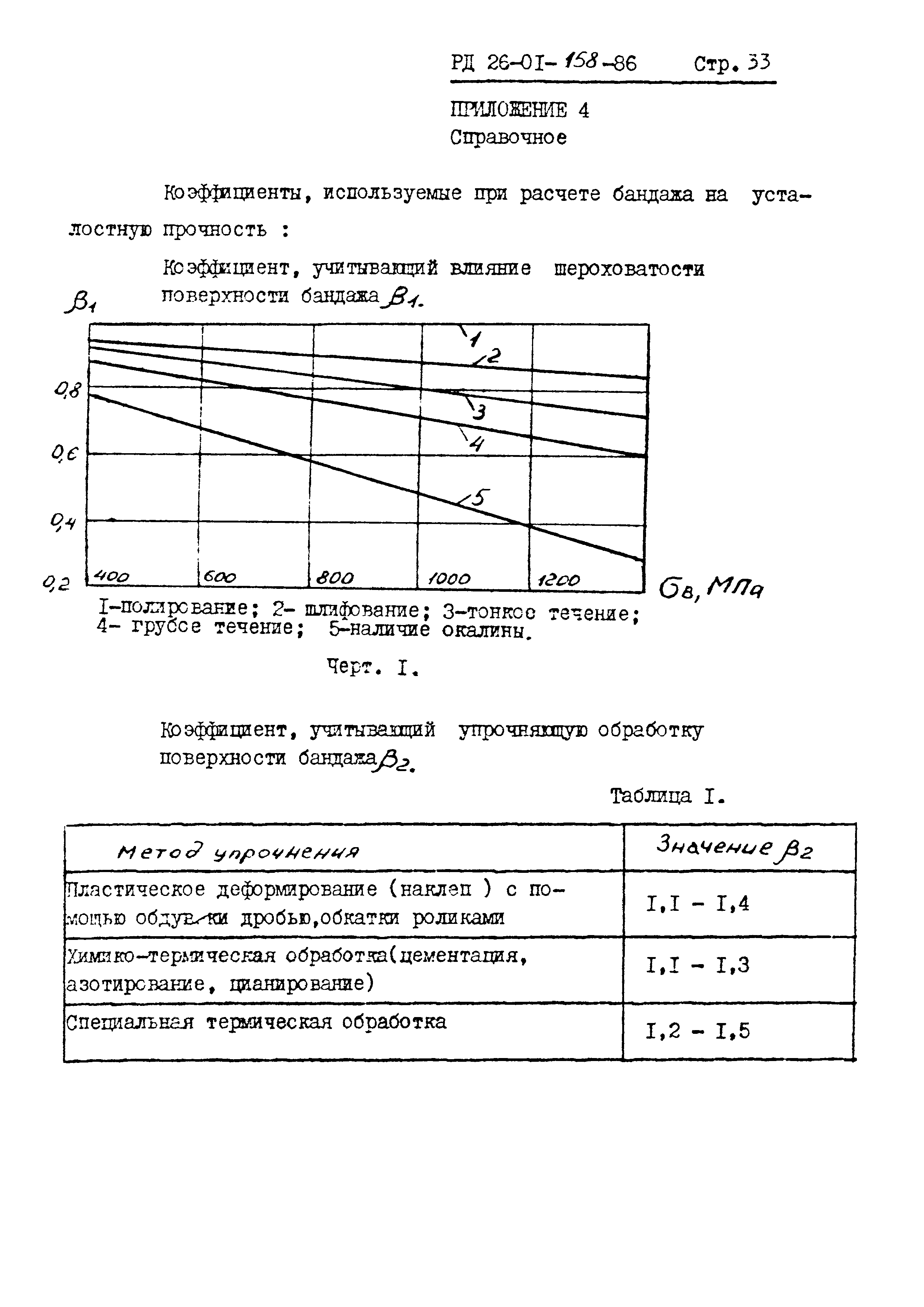 РД 26-01-158-86