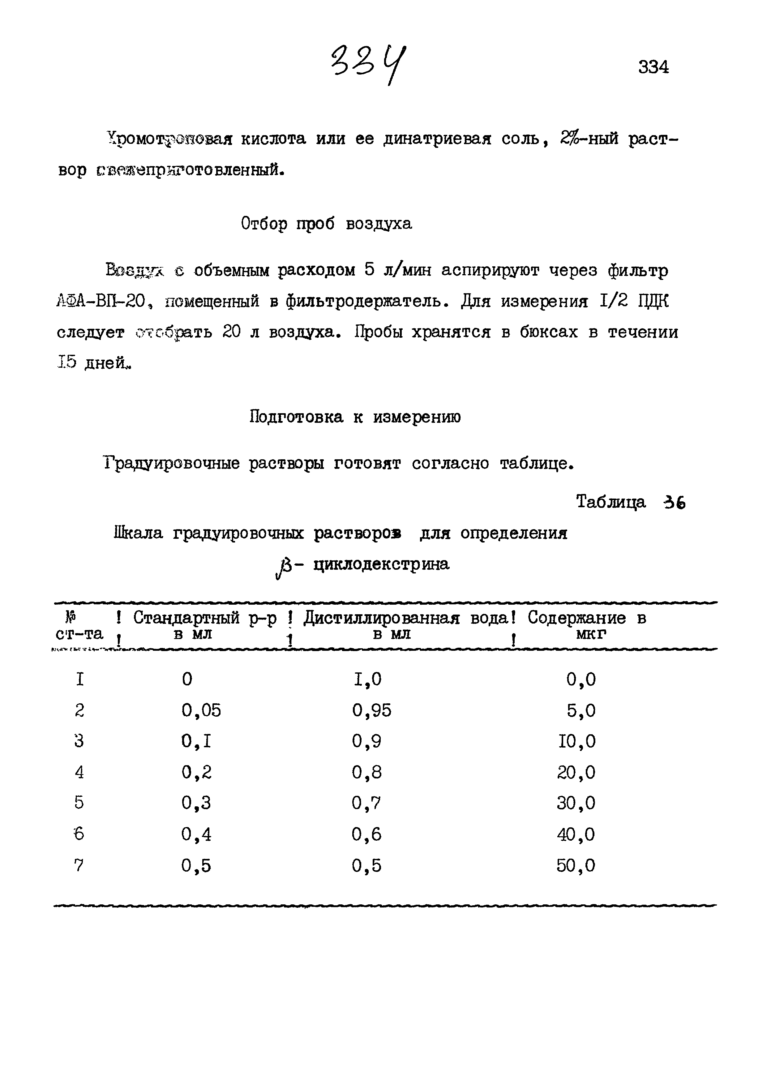 МУК 4.1.872-99