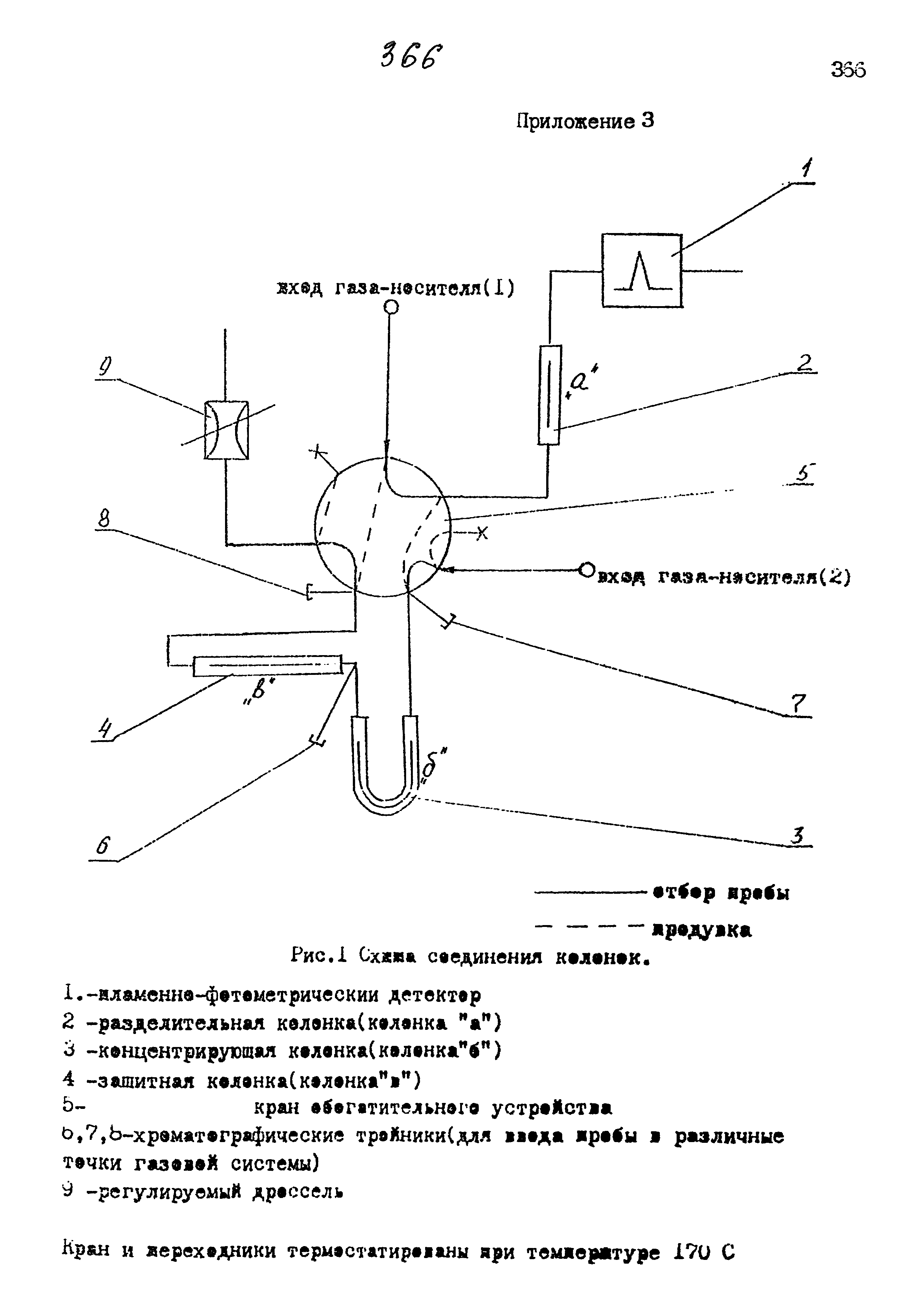 МУК 4.1.870-99