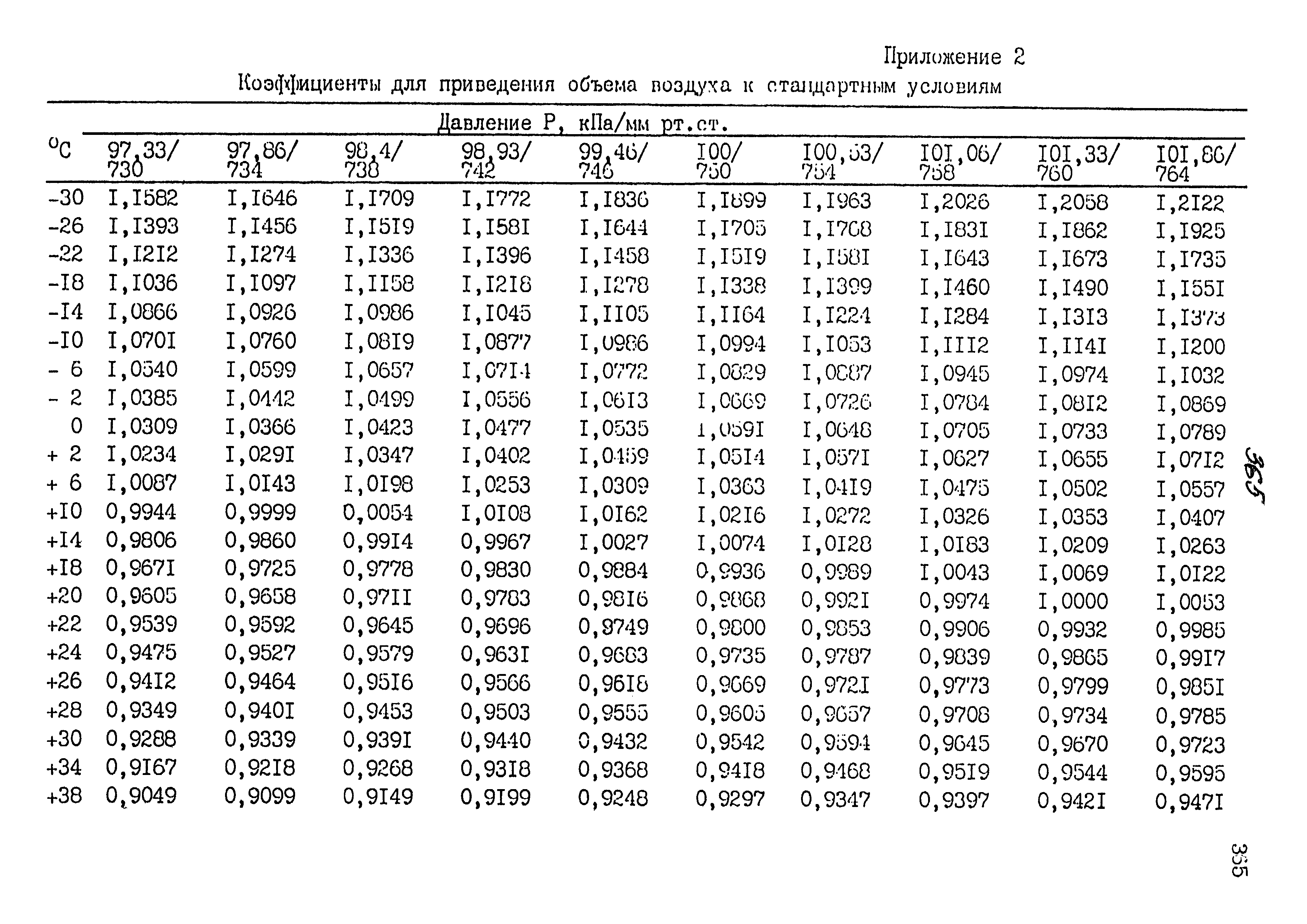 МУК 4.1.846-99