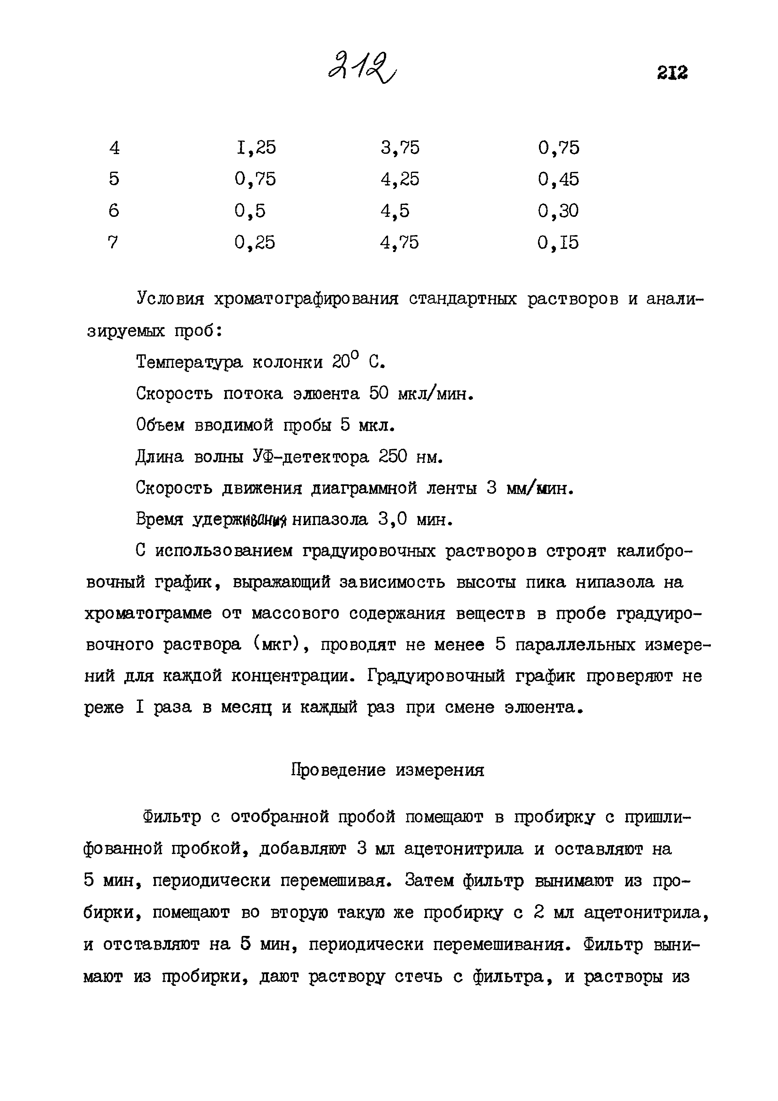 МУК 4.1.844-99