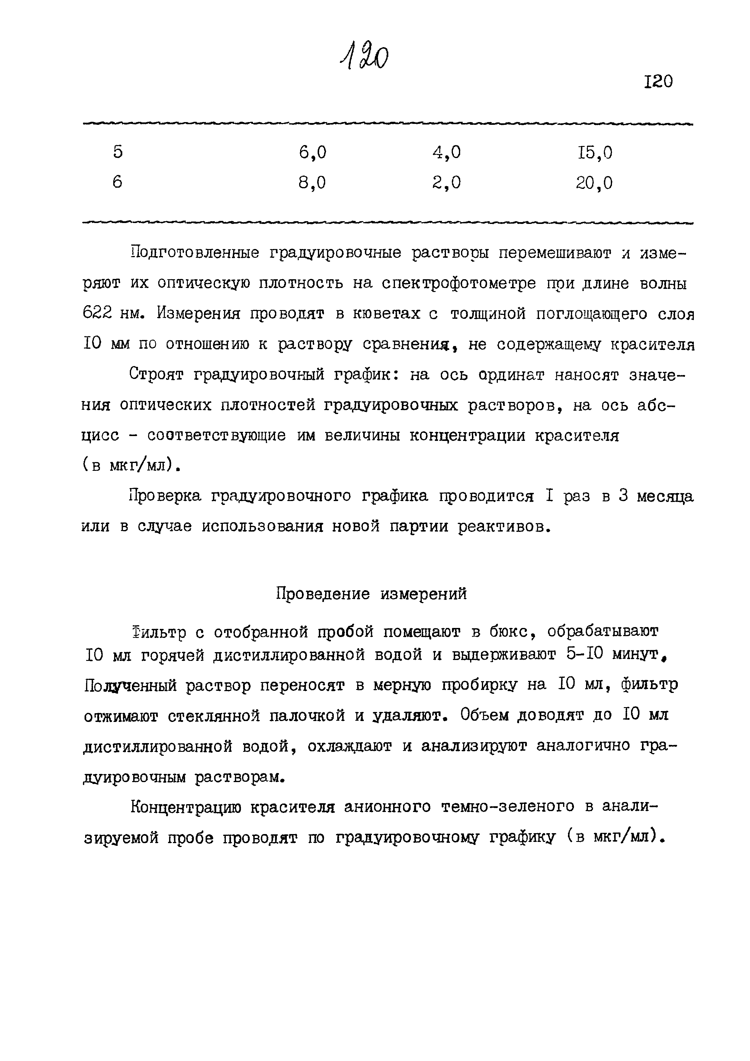 МУК 4.1.827-99