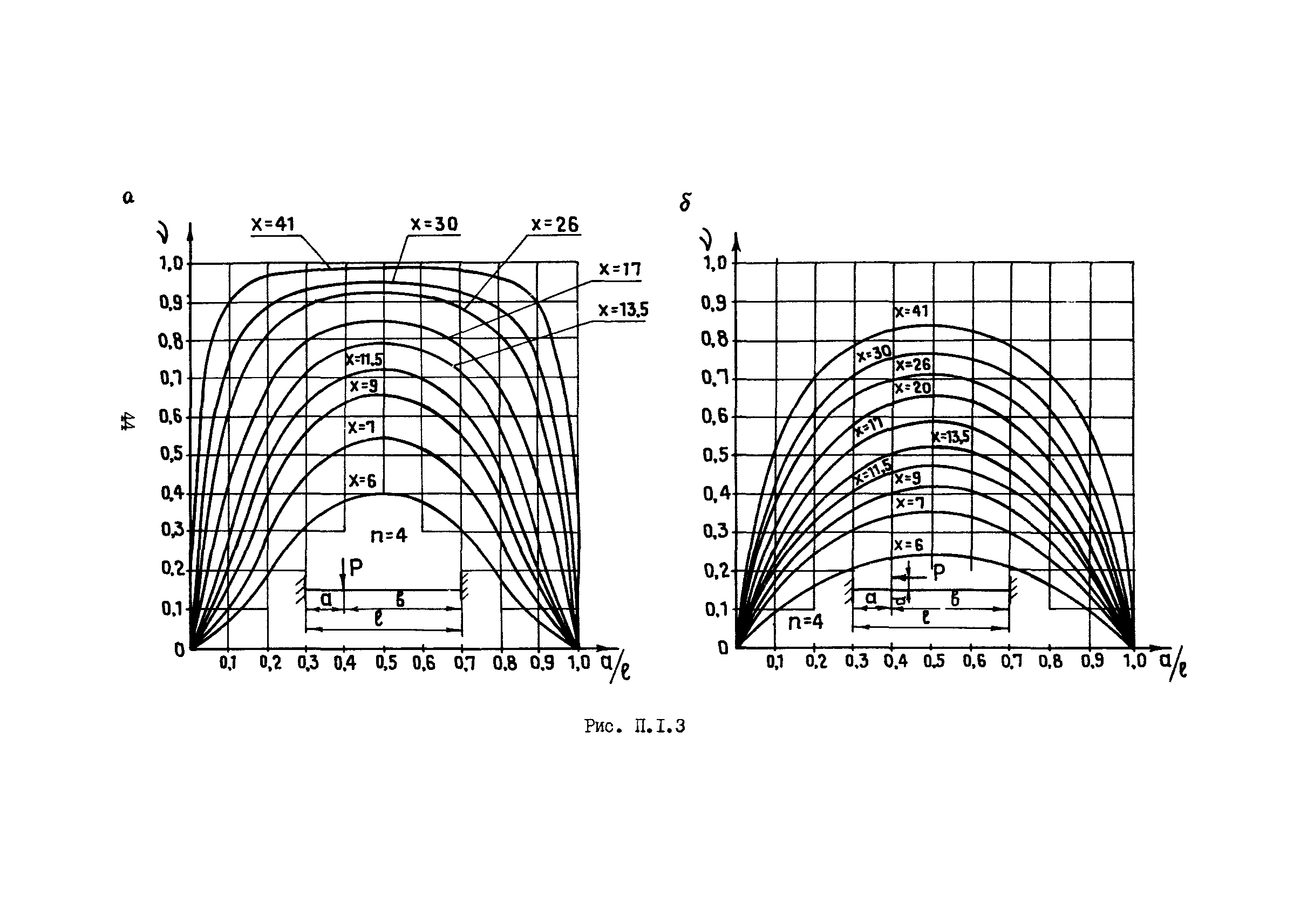 РД 12.18.099-90