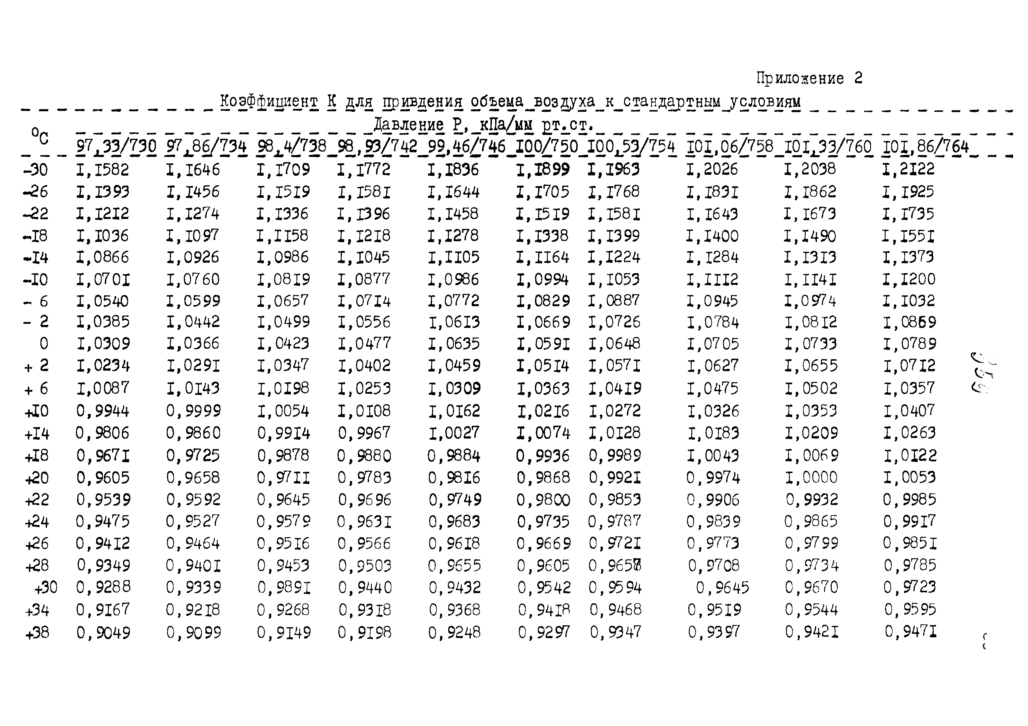 МУК 4.1.954-99