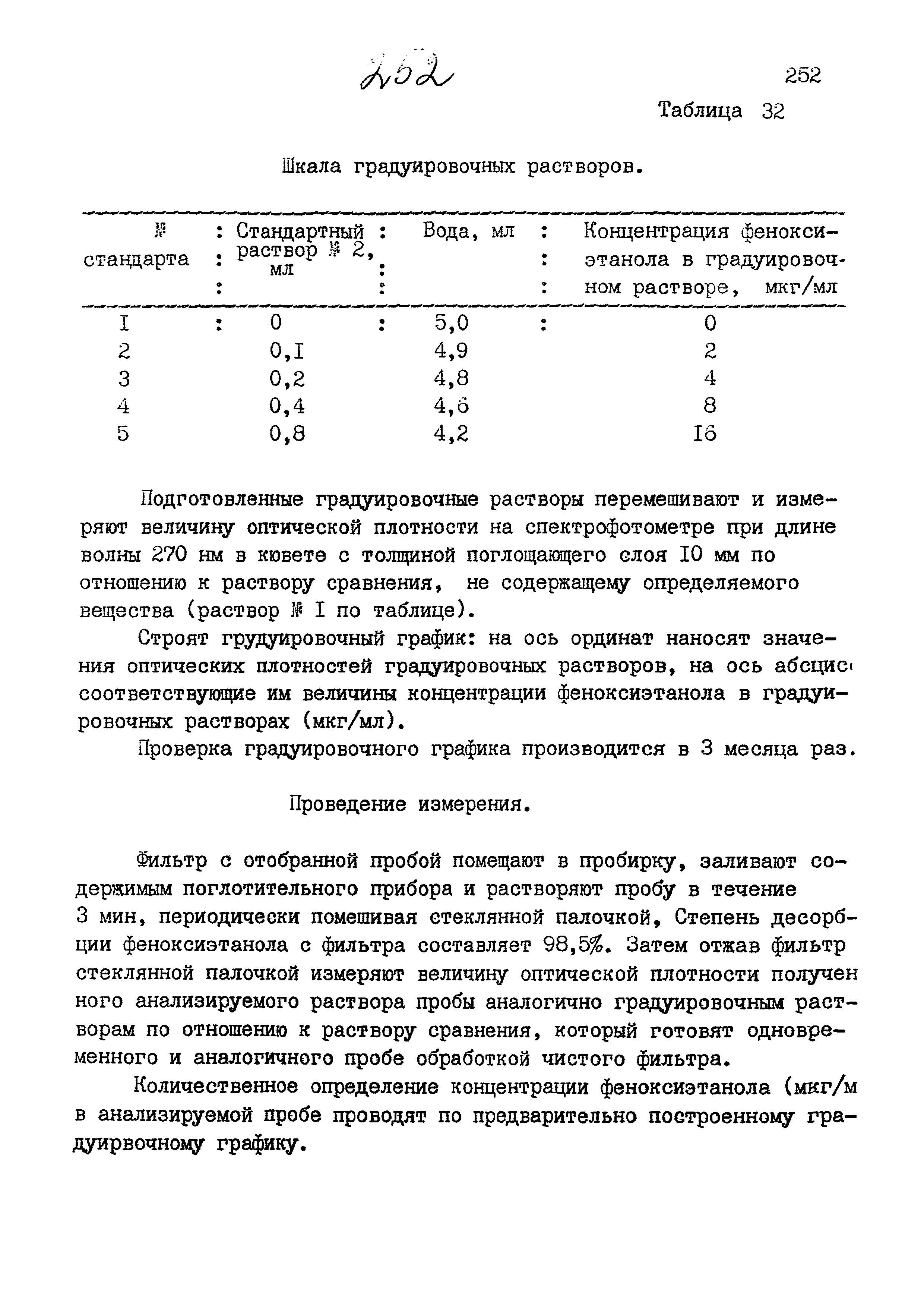 МУК 4.1.933-99