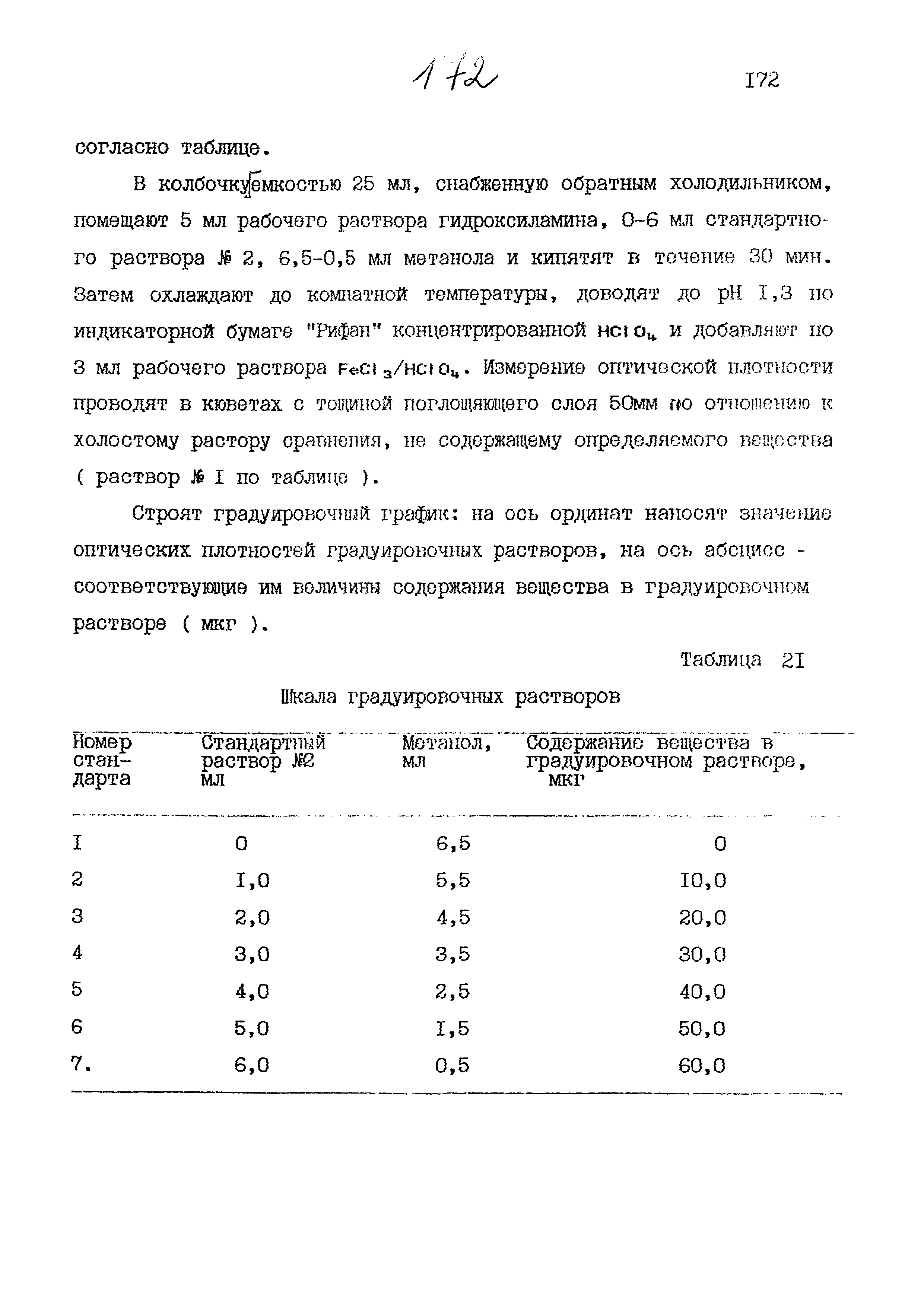 МУК 4.1.915-99