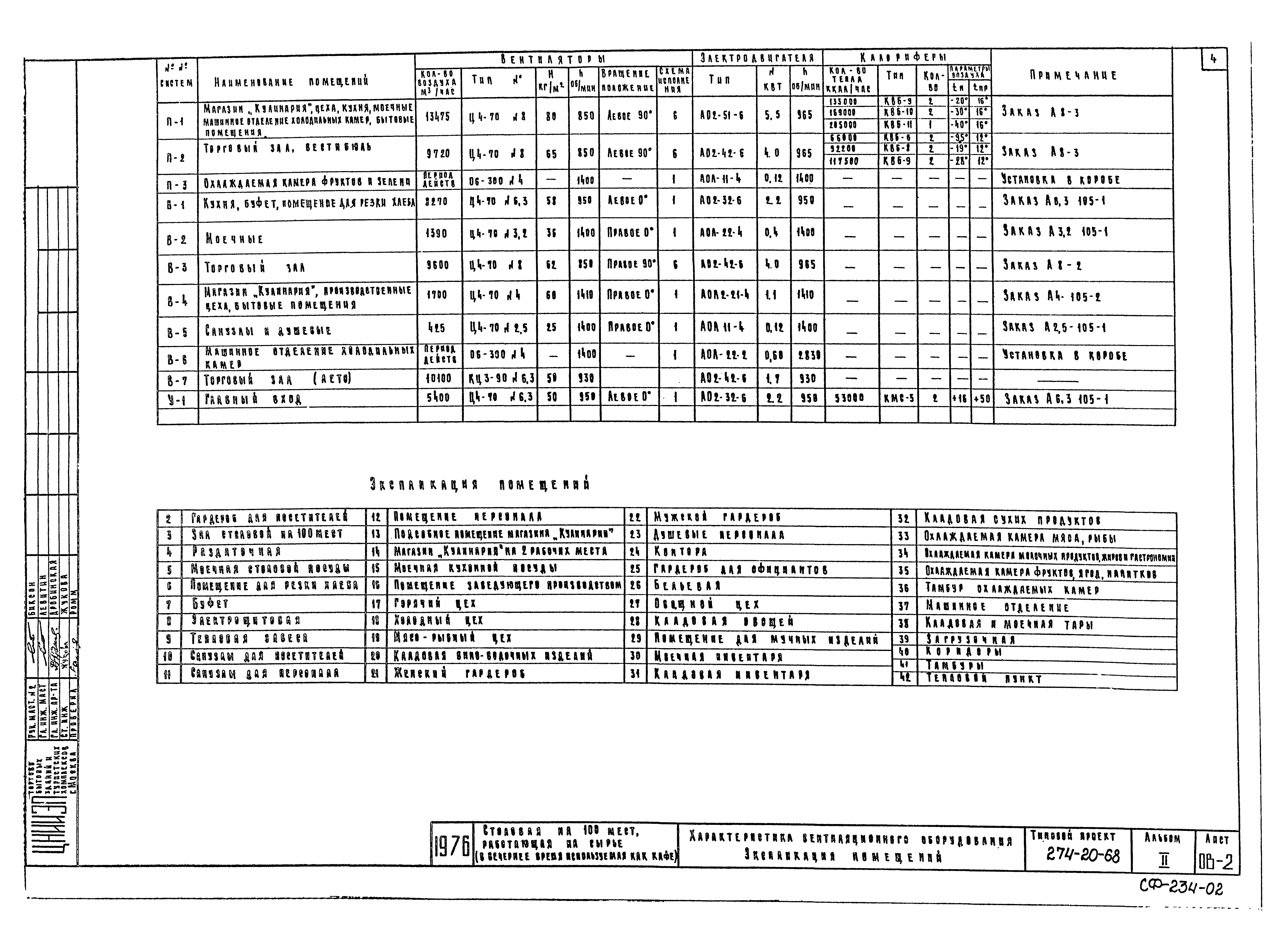 Типовой проект 274-20-68