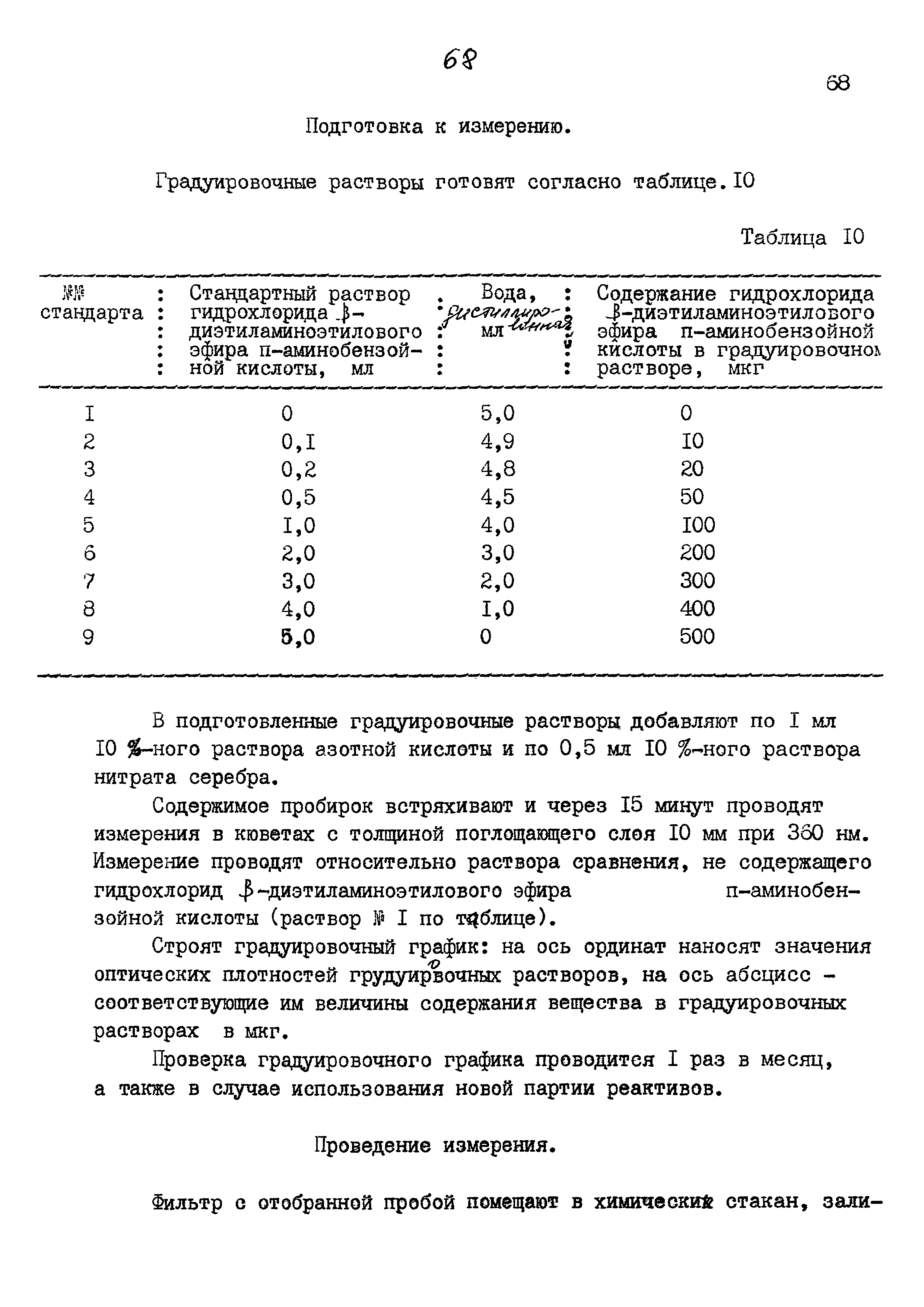 МУК 4.1.893-99