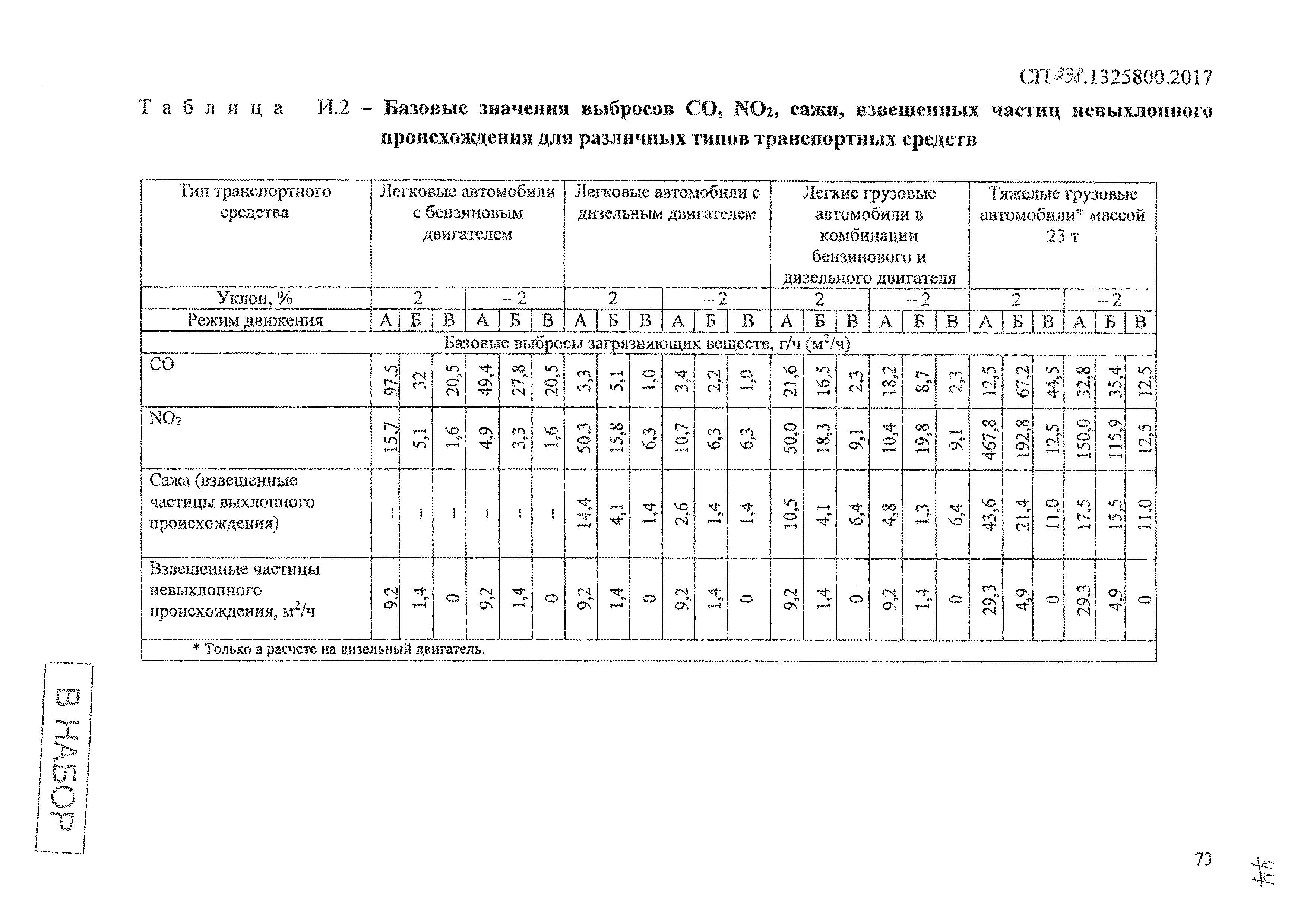 СП 298.1325800.2017