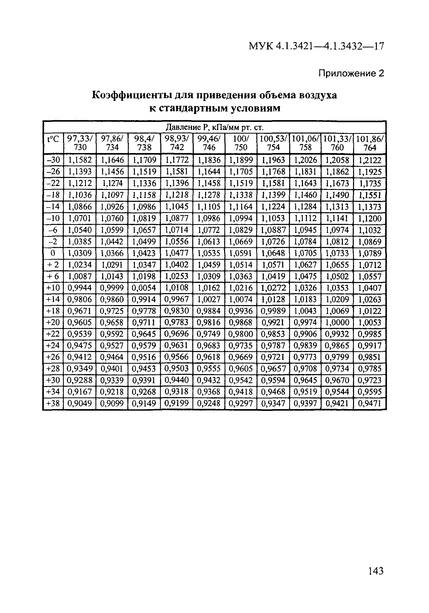 МУК 4.1.3424-17