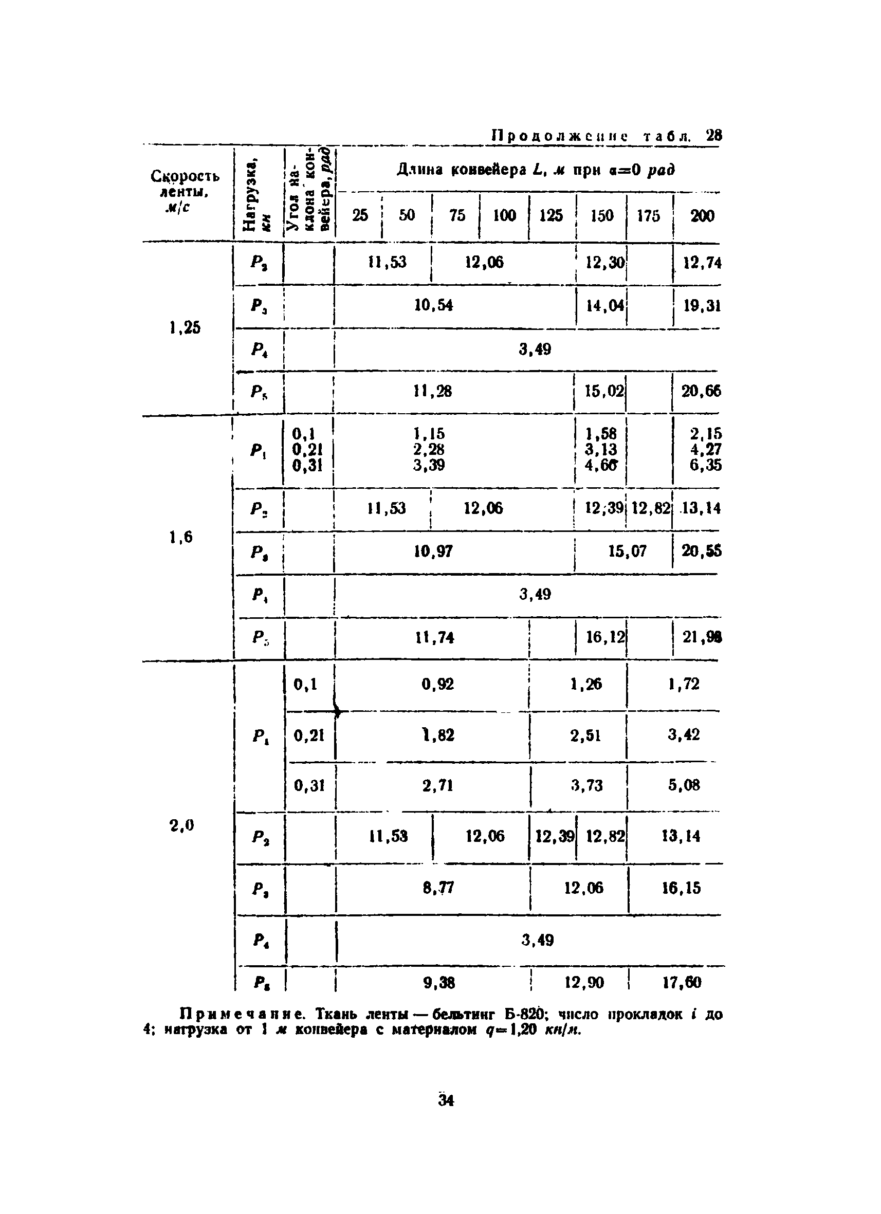 ВСН 46-75