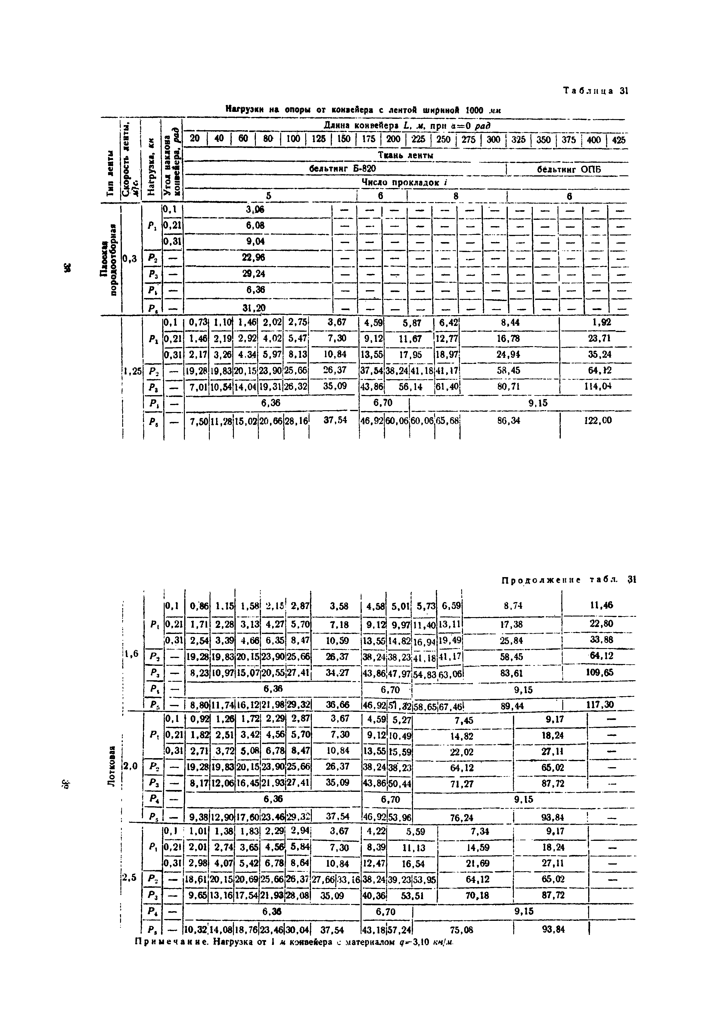 ВСН 46-75