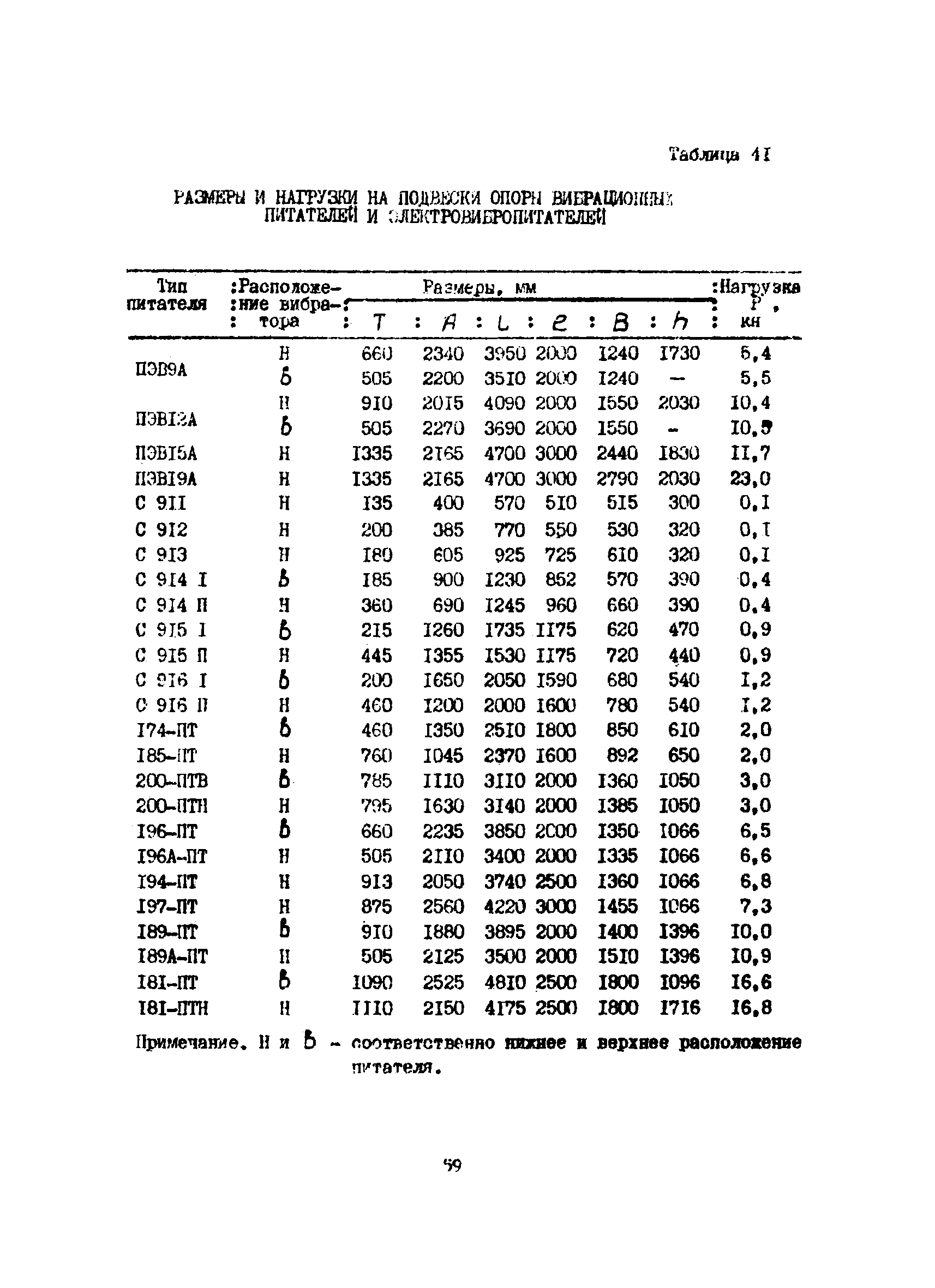 ВСН 46-75