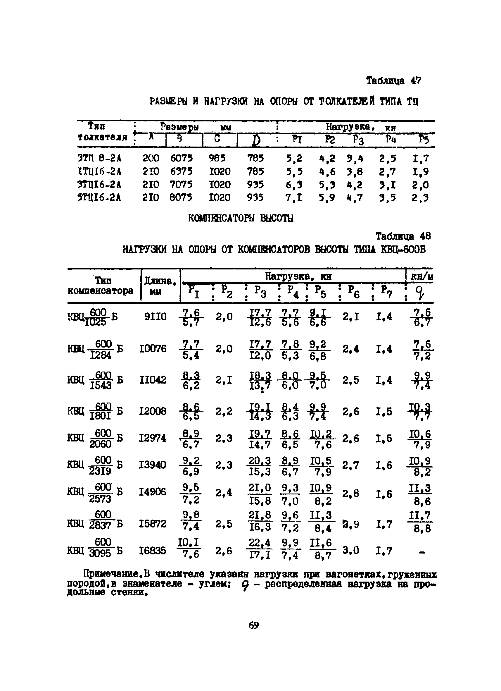 ВСН 46-75