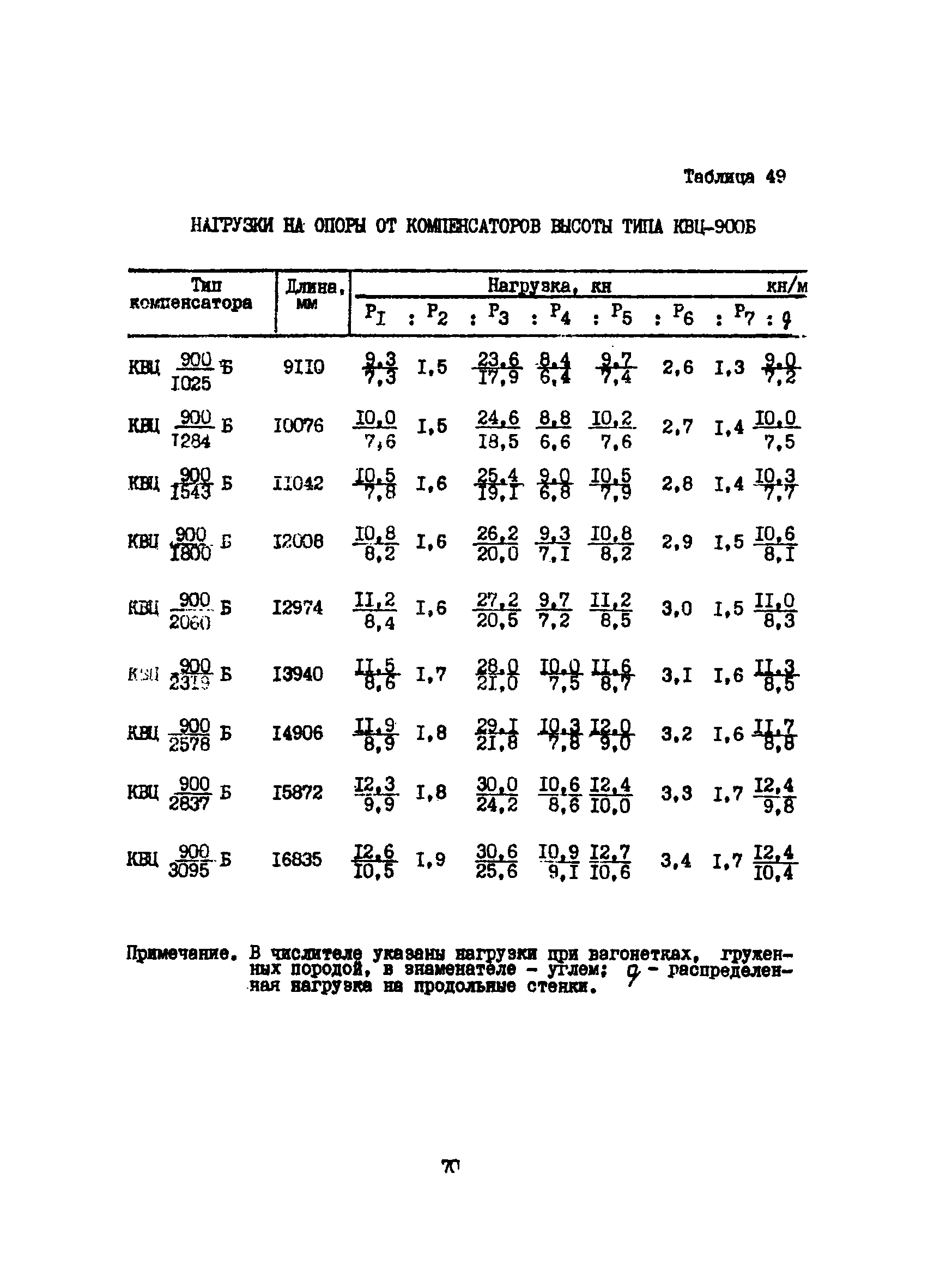 ВСН 46-75