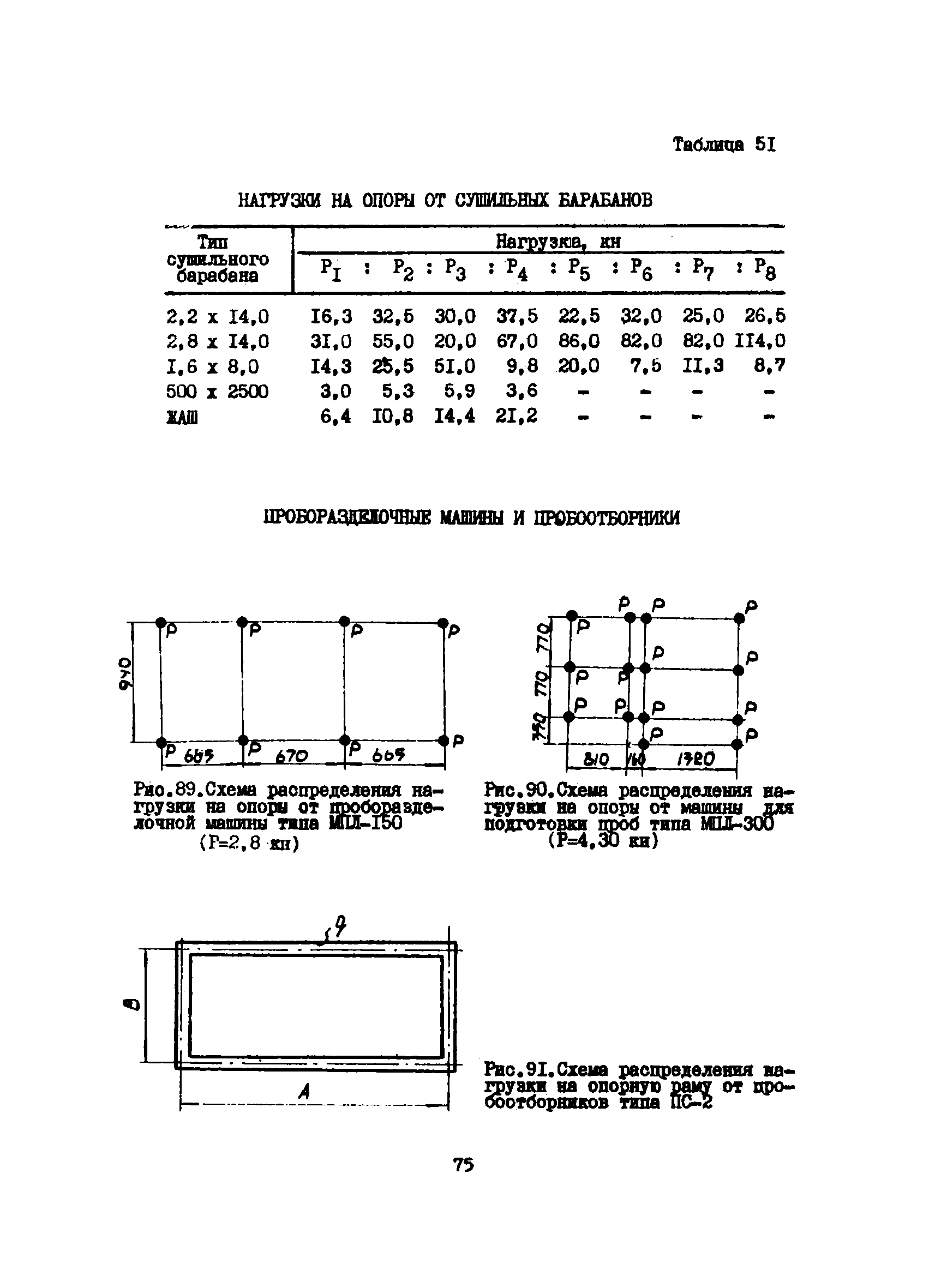 ВСН 46-75