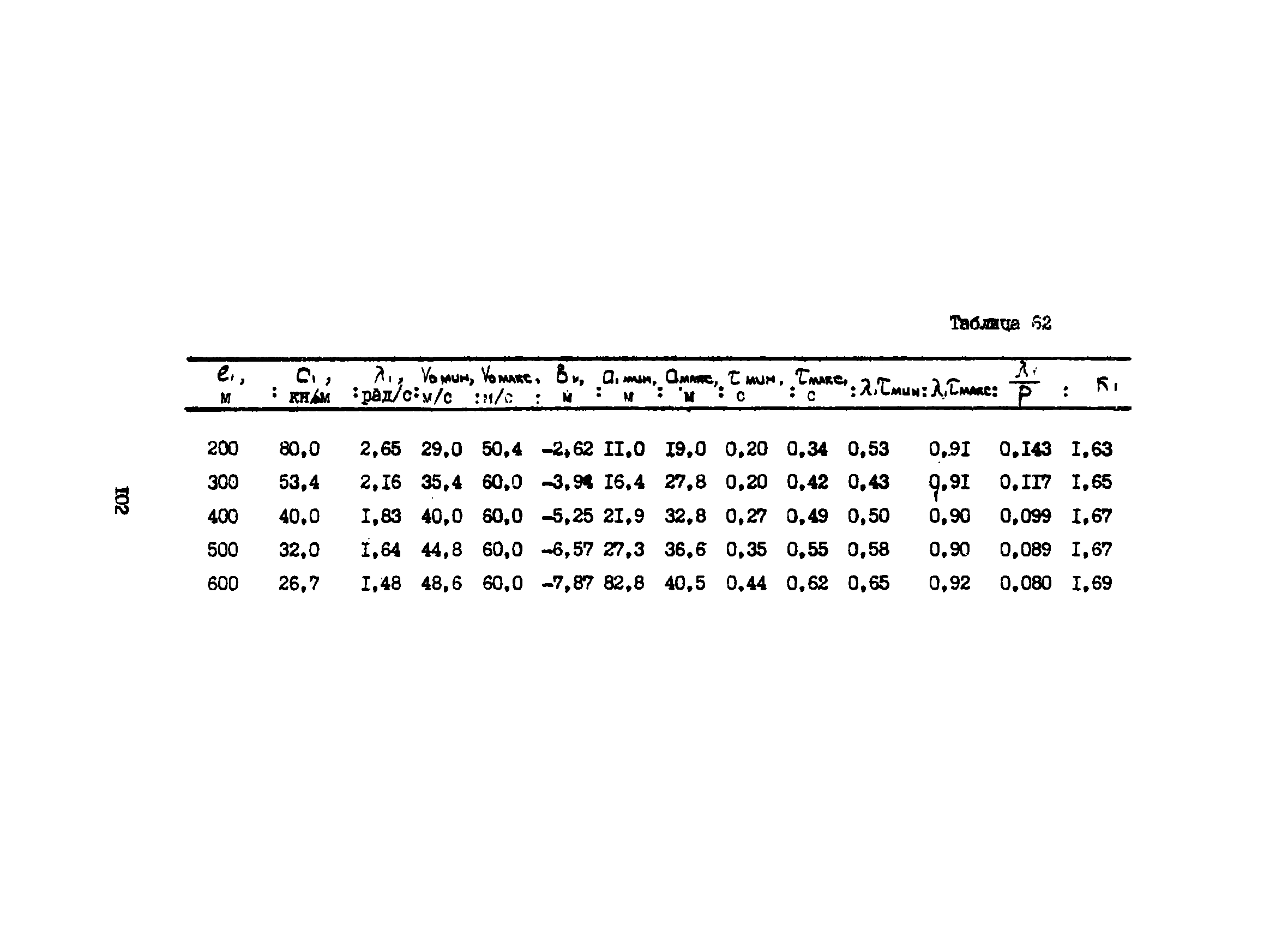 ВСН 46-75