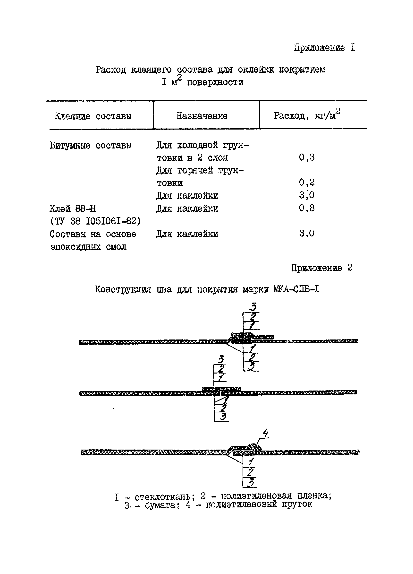 ВСН 87-83