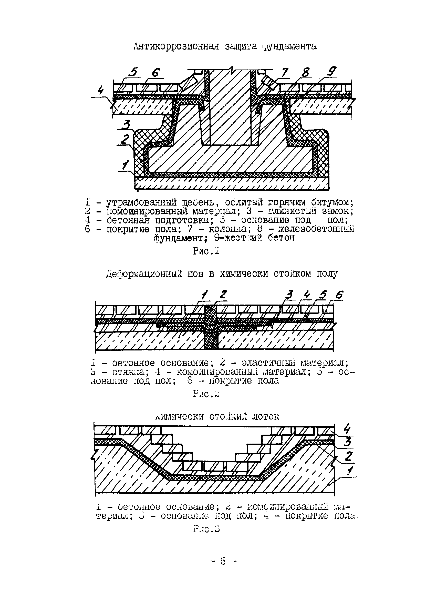 ВСН 87-83