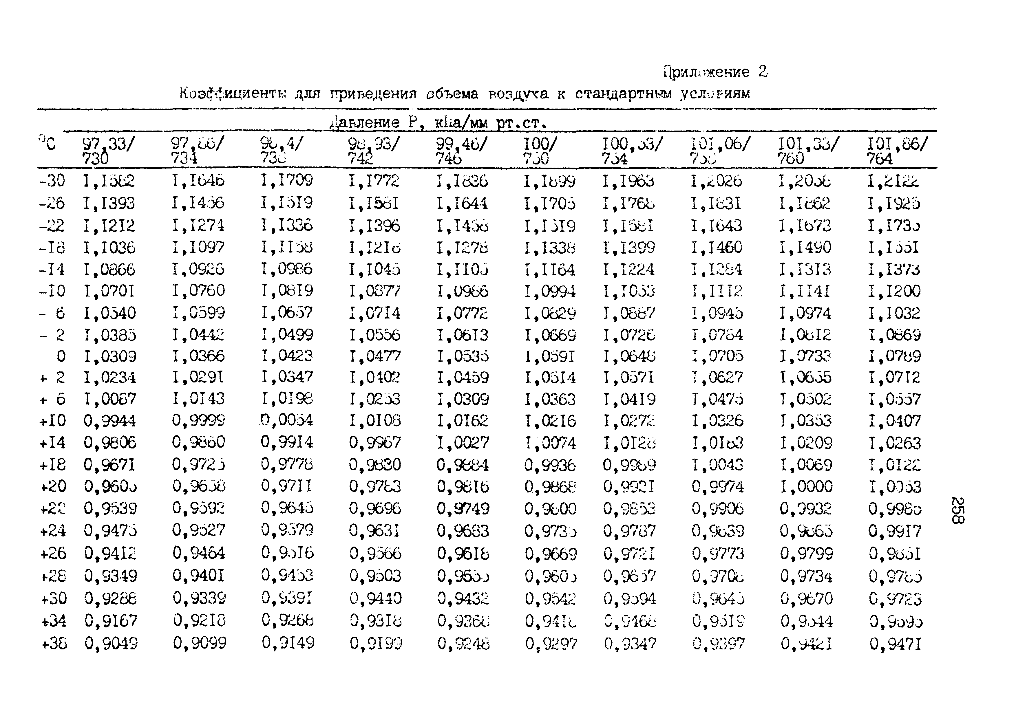 МУК 4.1.1538-03