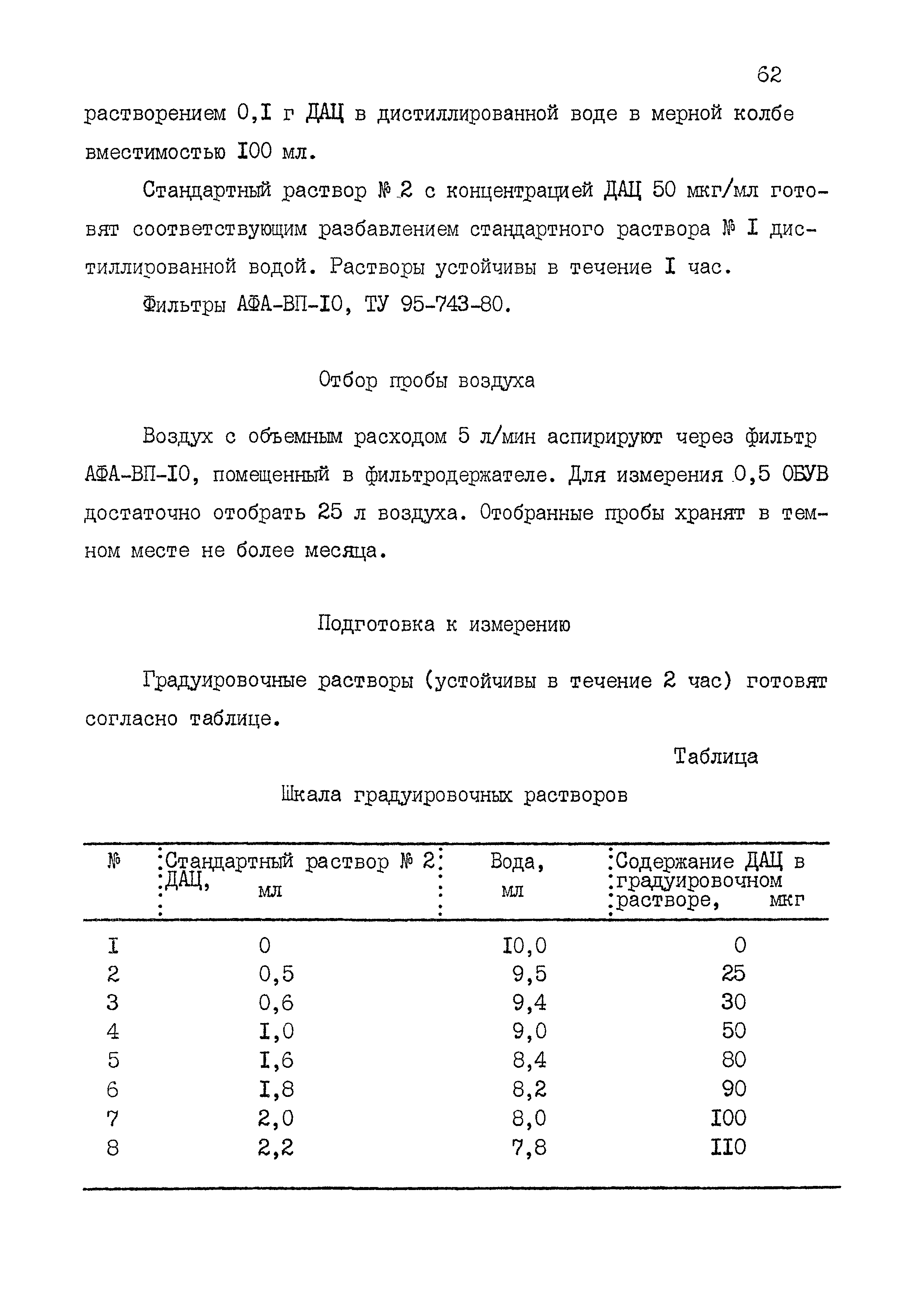 МУК 4.1.1531-03